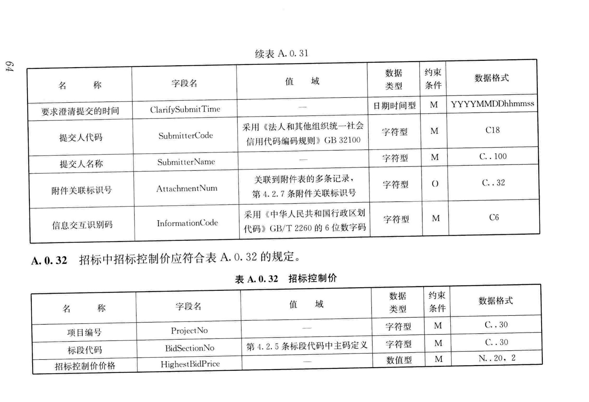 JGJ/T393-2017--房屋建筑和市政工程项目电子招标投标系统技术标准