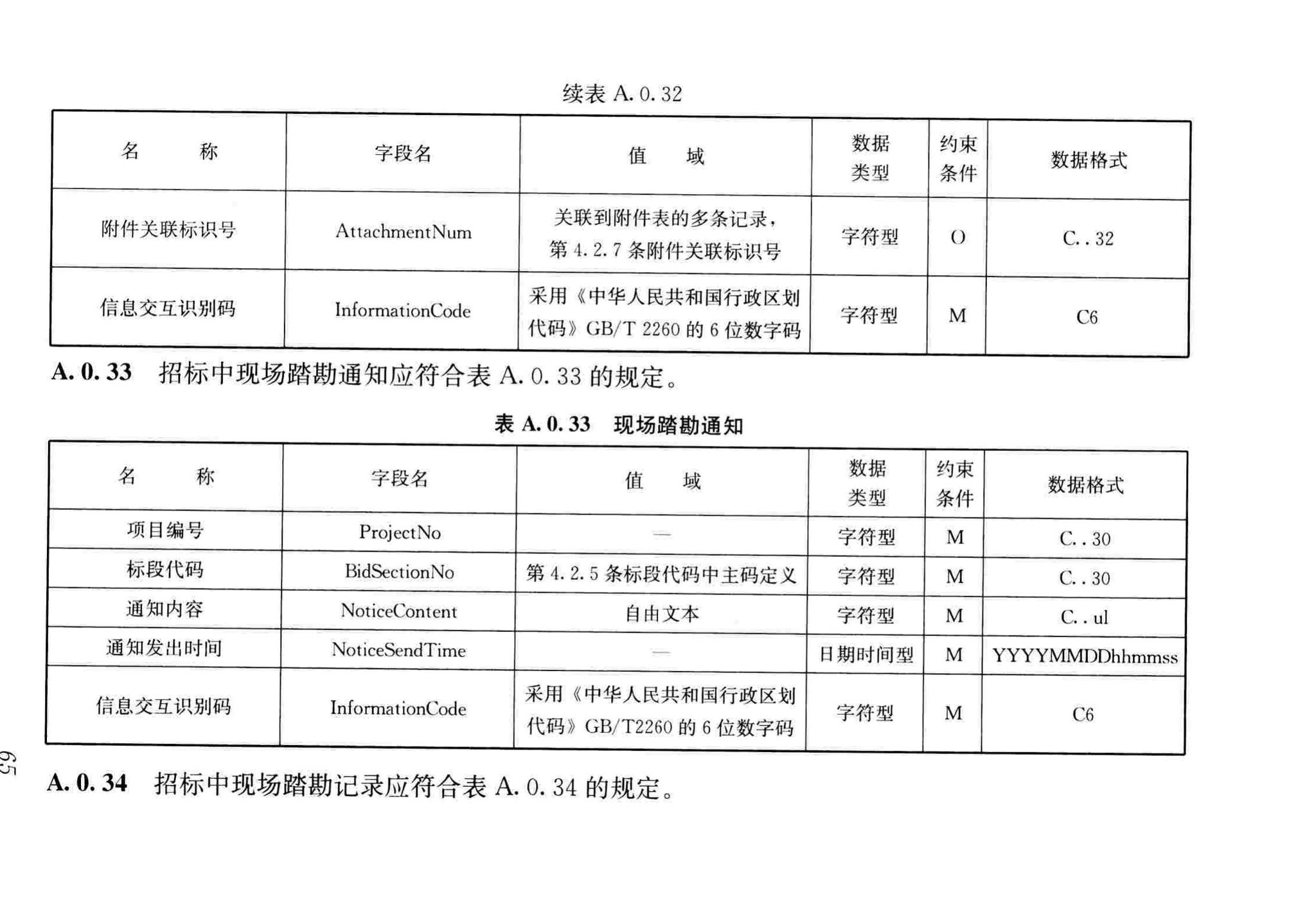 JGJ/T393-2017--房屋建筑和市政工程项目电子招标投标系统技术标准