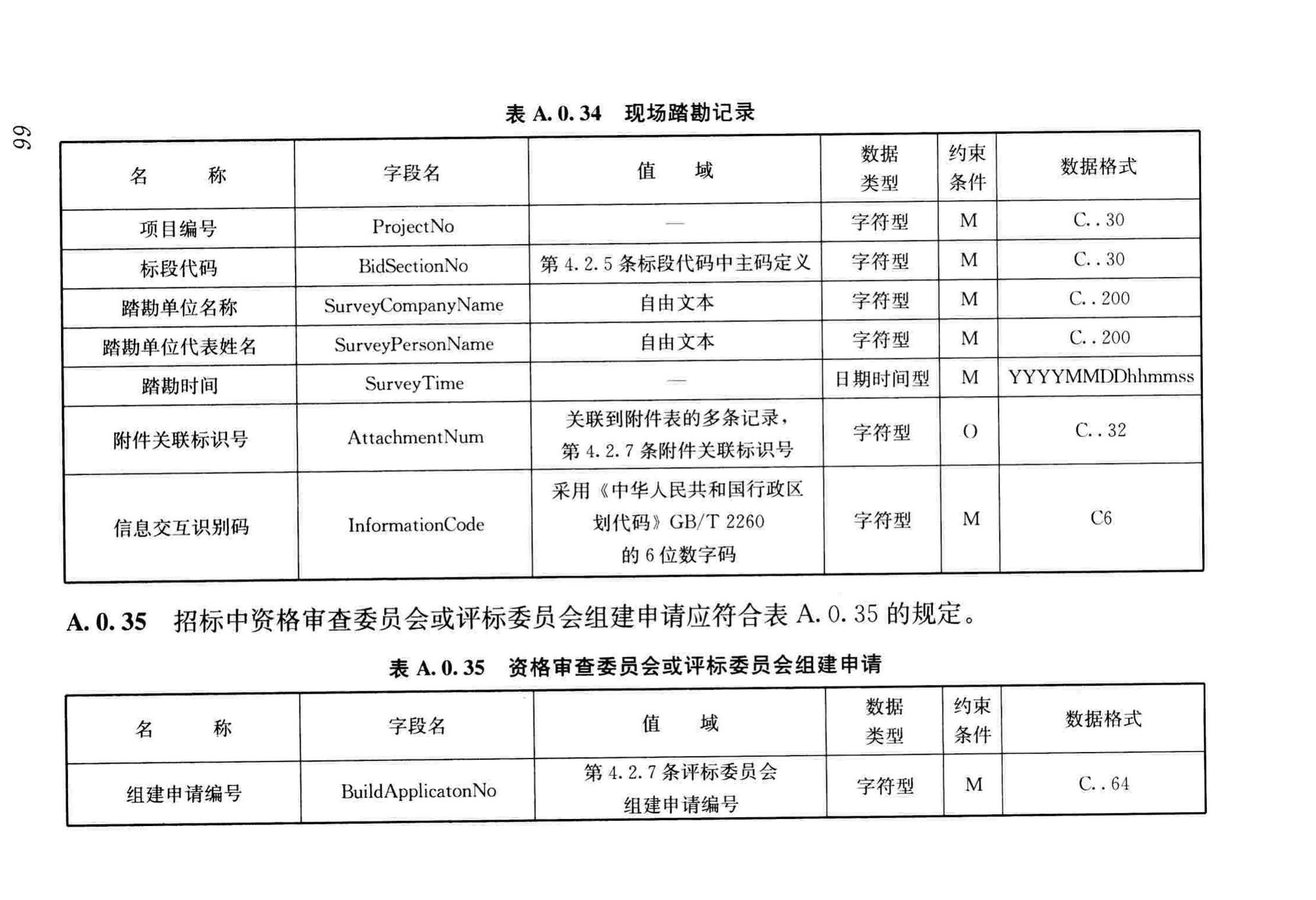 JGJ/T393-2017--房屋建筑和市政工程项目电子招标投标系统技术标准