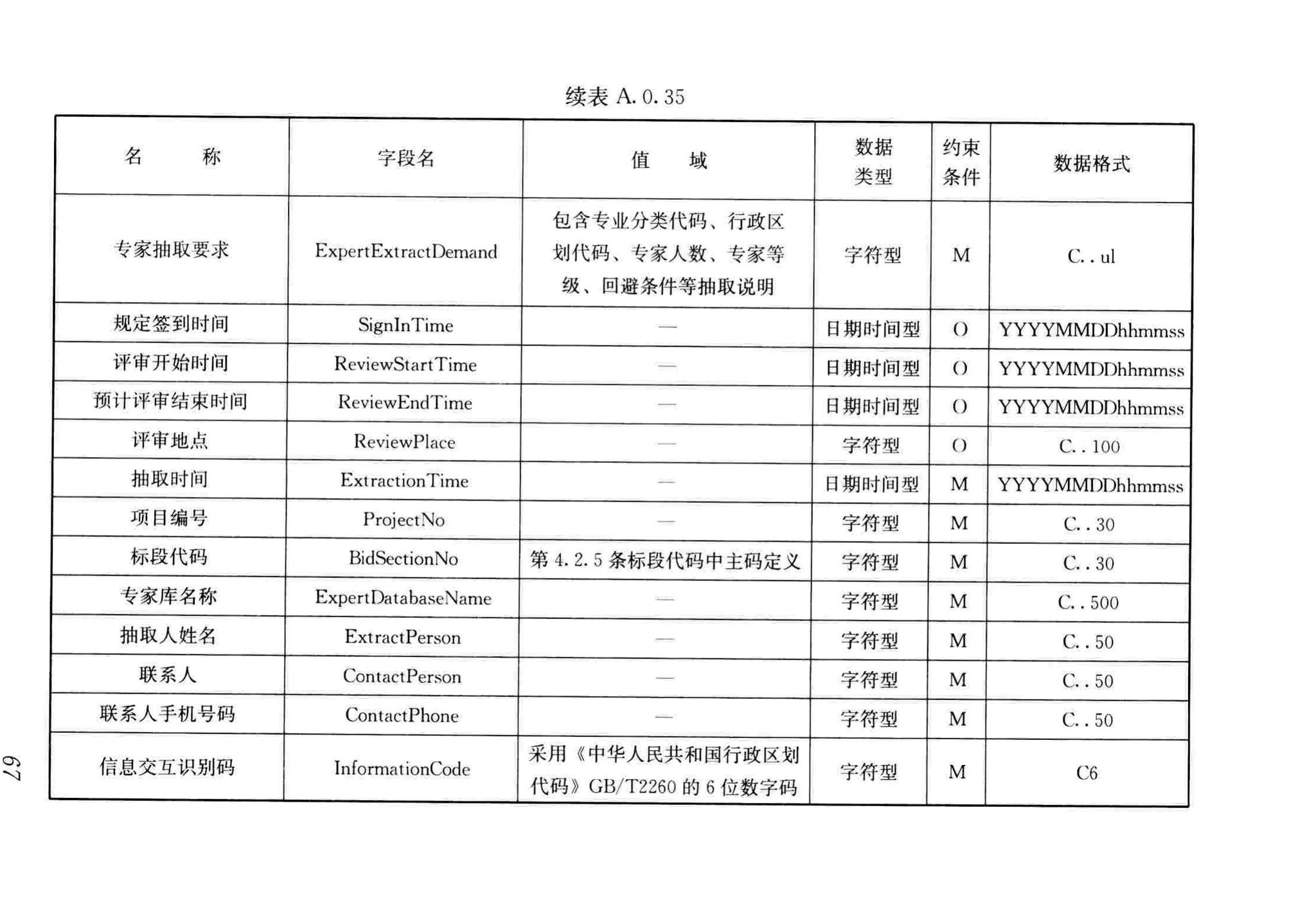 JGJ/T393-2017--房屋建筑和市政工程项目电子招标投标系统技术标准