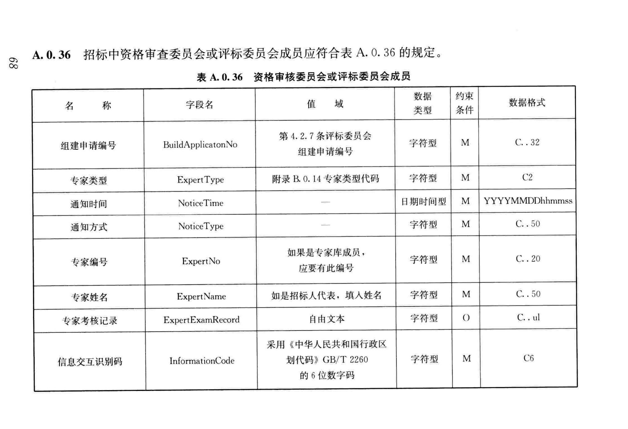 JGJ/T393-2017--房屋建筑和市政工程项目电子招标投标系统技术标准