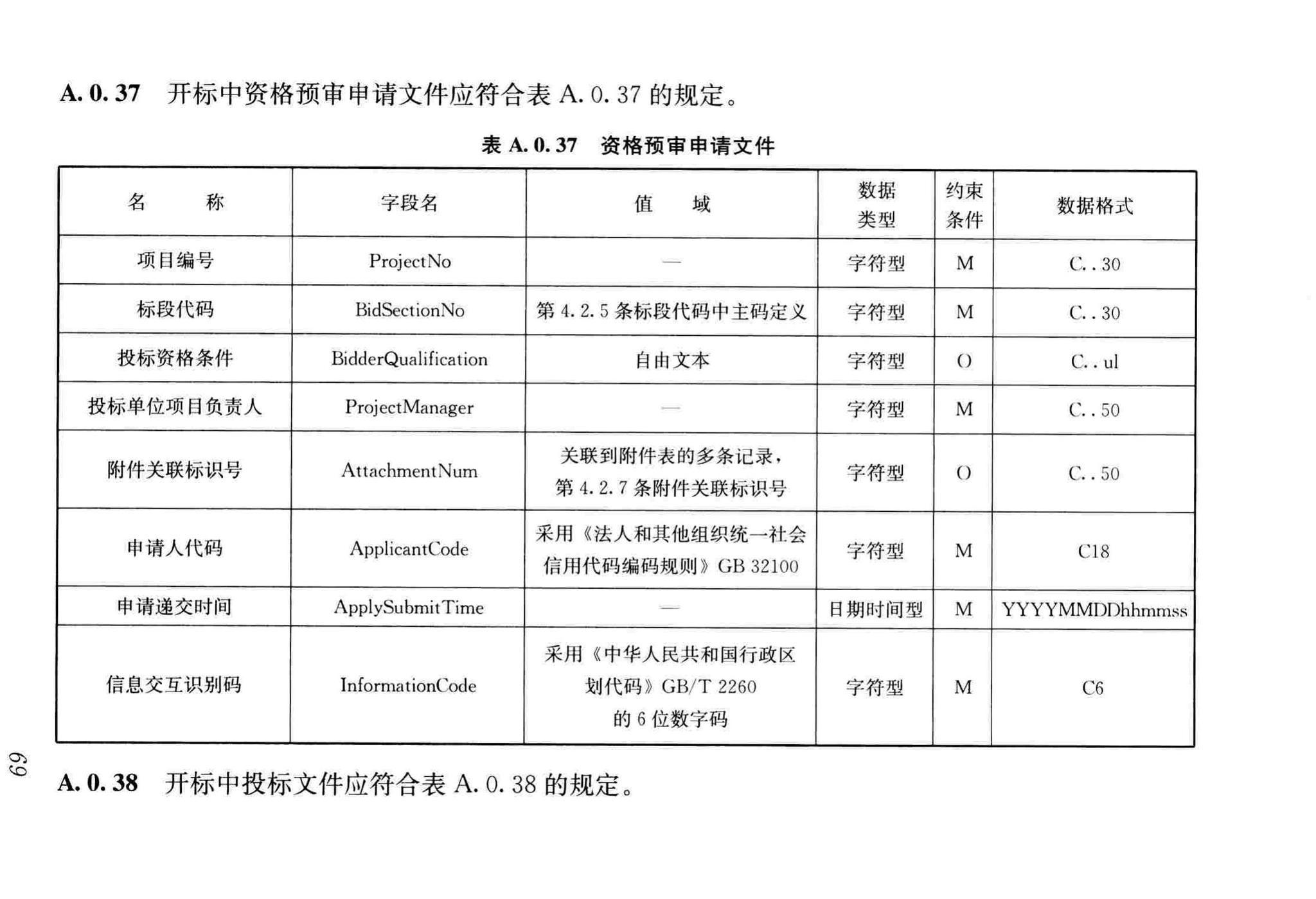 JGJ/T393-2017--房屋建筑和市政工程项目电子招标投标系统技术标准