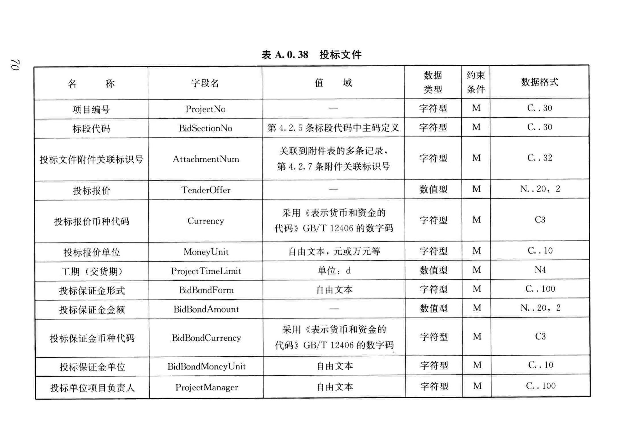 JGJ/T393-2017--房屋建筑和市政工程项目电子招标投标系统技术标准