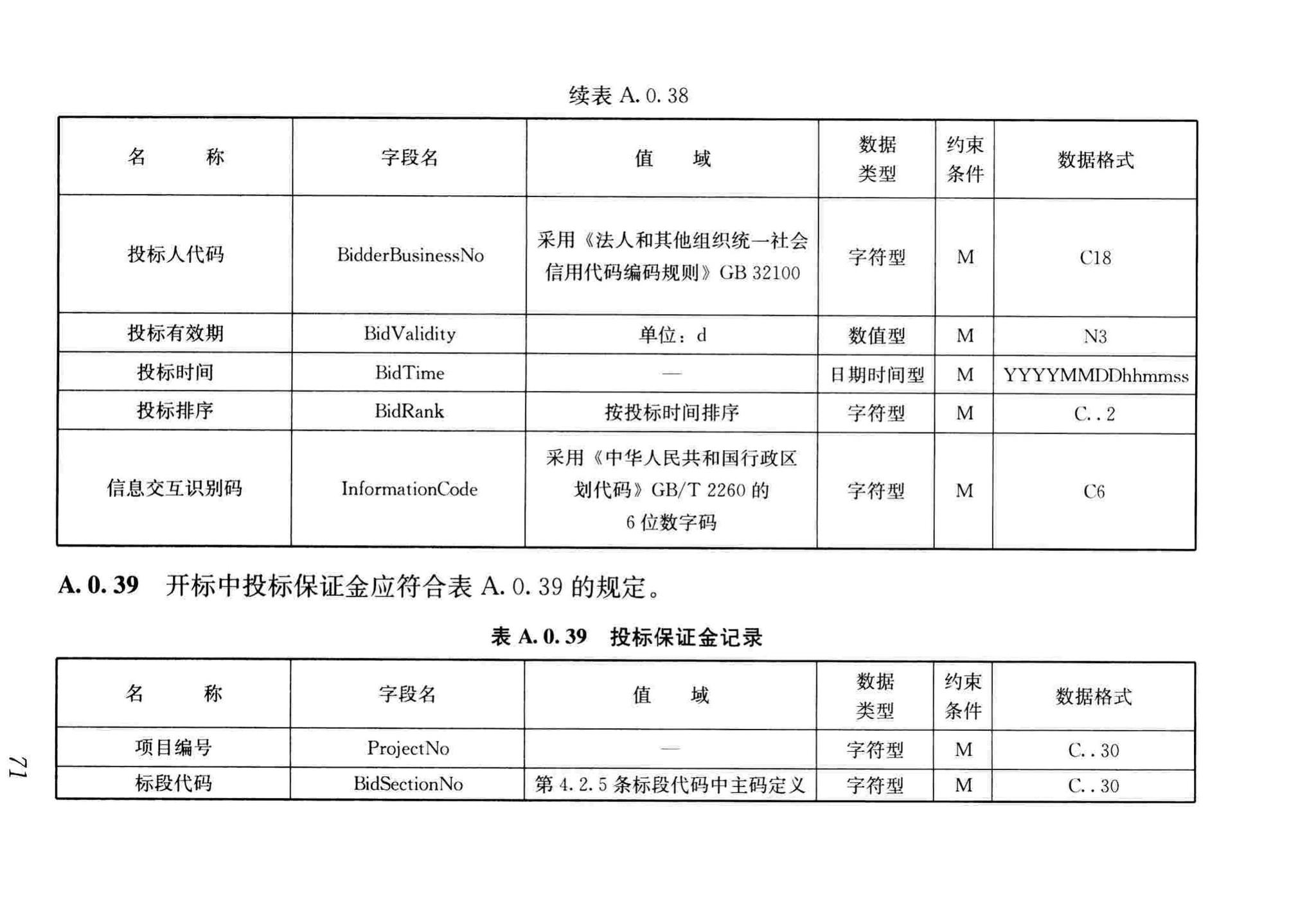 JGJ/T393-2017--房屋建筑和市政工程项目电子招标投标系统技术标准