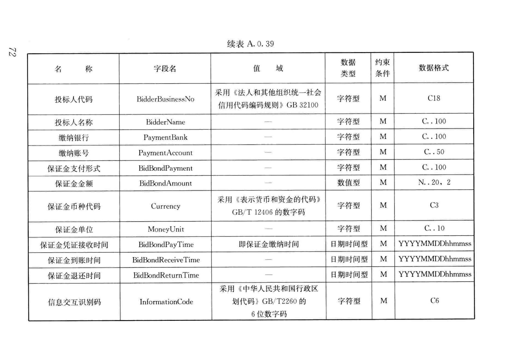 JGJ/T393-2017--房屋建筑和市政工程项目电子招标投标系统技术标准