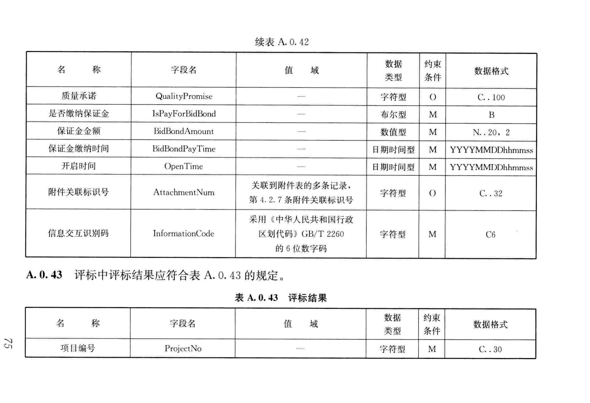 JGJ/T393-2017--房屋建筑和市政工程项目电子招标投标系统技术标准