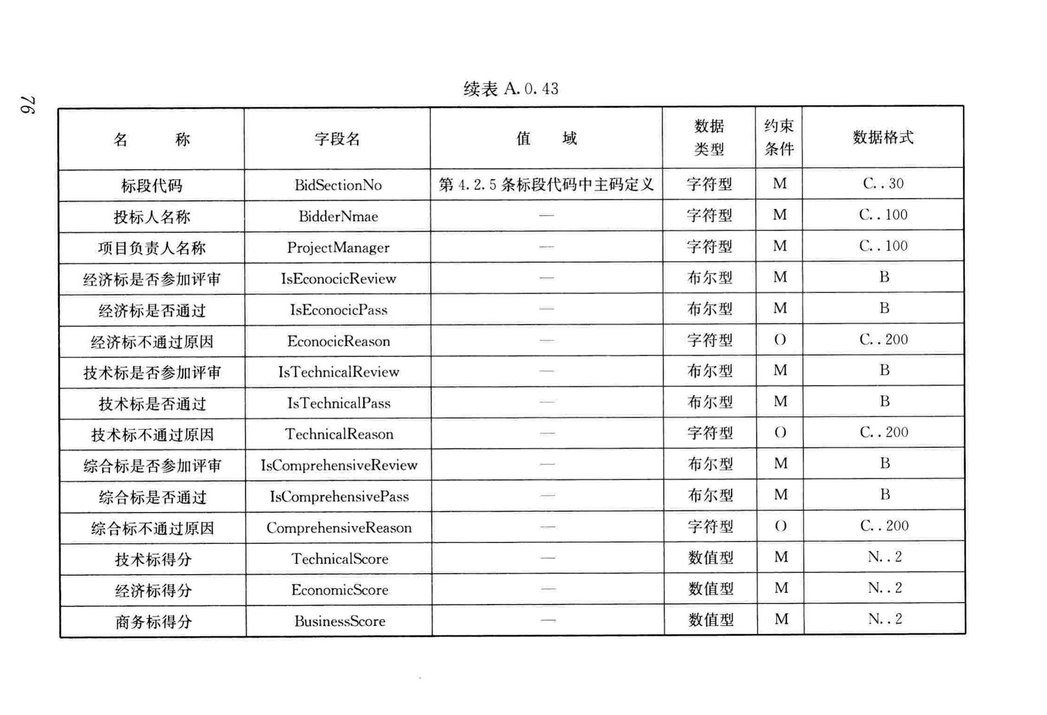 JGJ/T393-2017--房屋建筑和市政工程项目电子招标投标系统技术标准