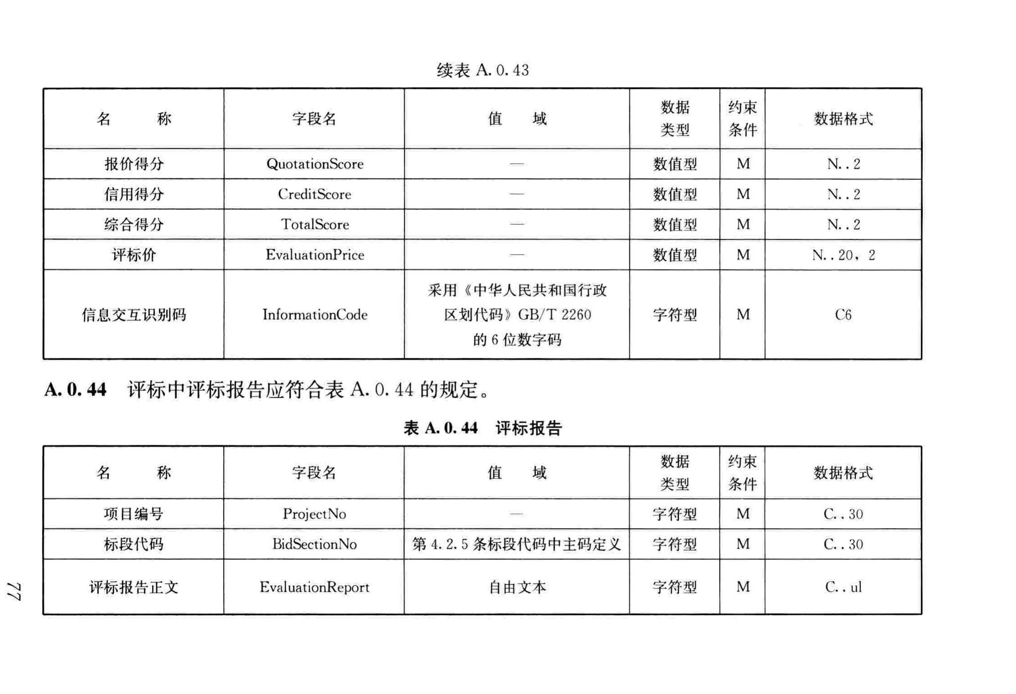 JGJ/T393-2017--房屋建筑和市政工程项目电子招标投标系统技术标准