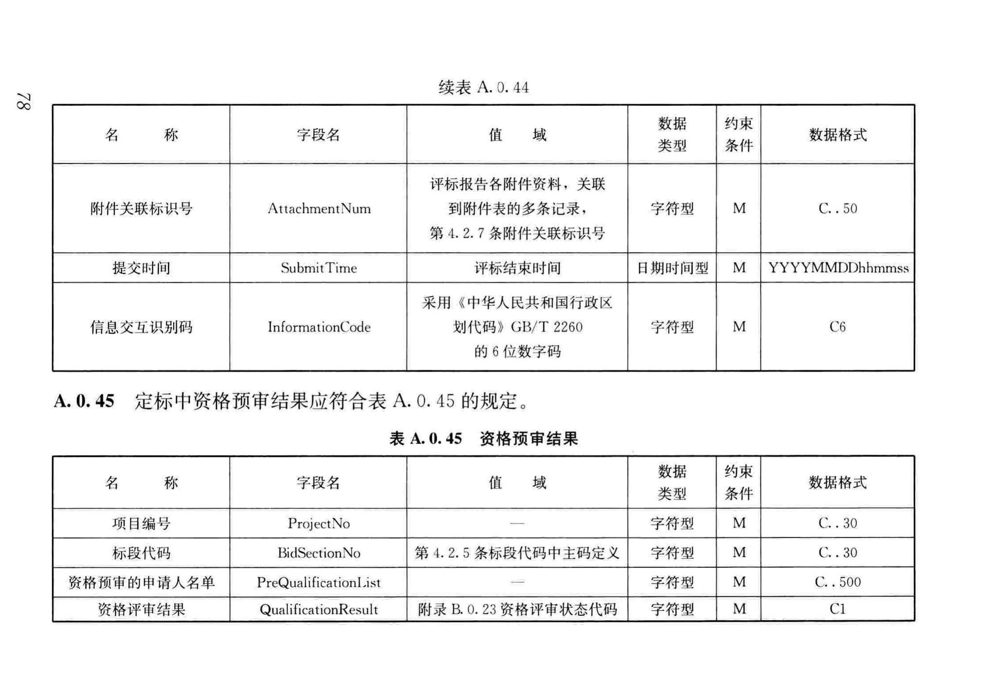 JGJ/T393-2017--房屋建筑和市政工程项目电子招标投标系统技术标准