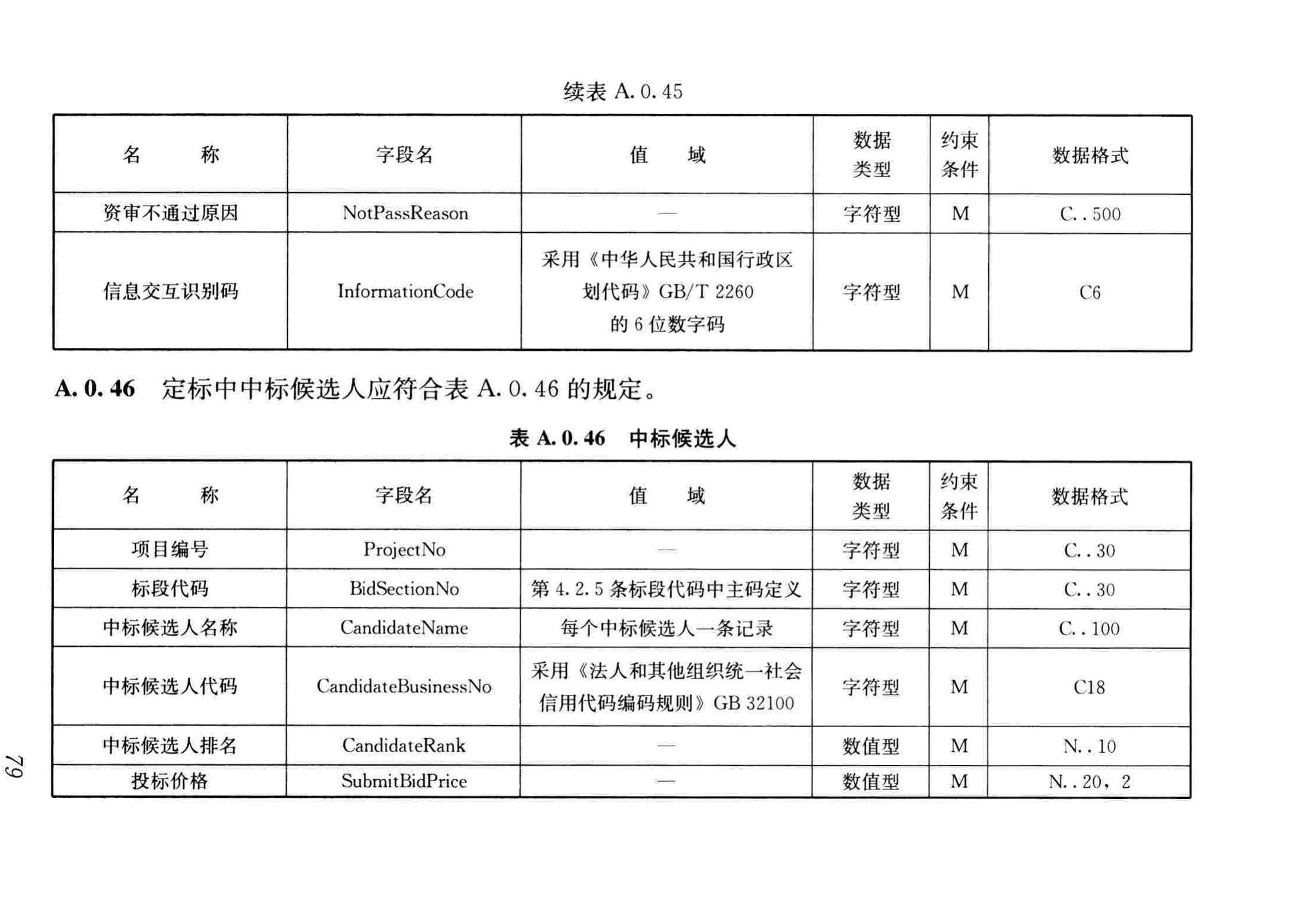 JGJ/T393-2017--房屋建筑和市政工程项目电子招标投标系统技术标准