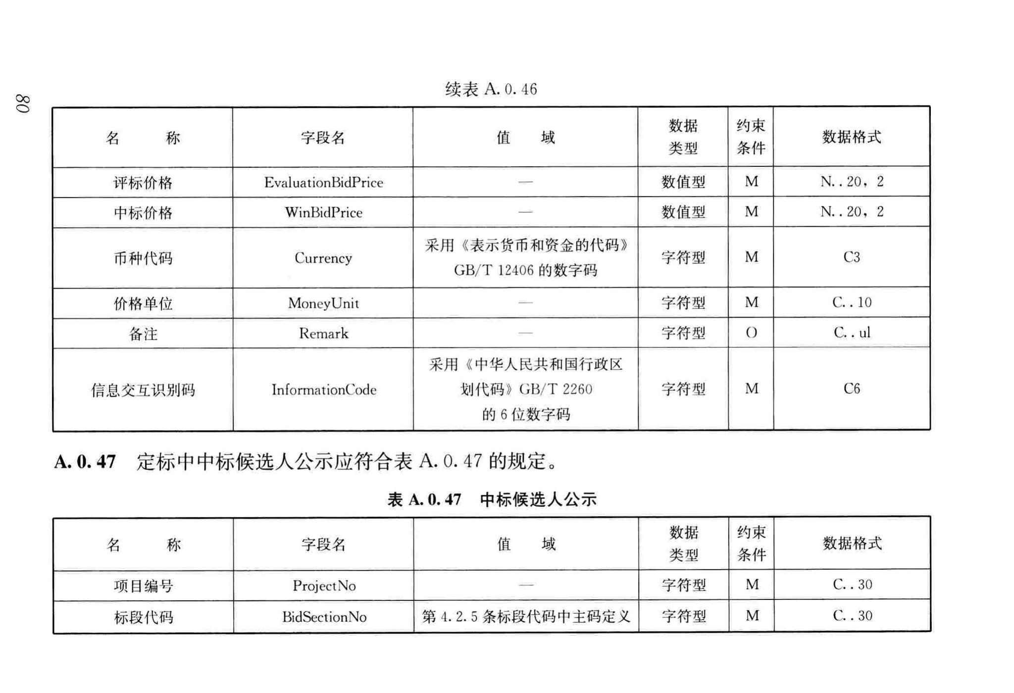 JGJ/T393-2017--房屋建筑和市政工程项目电子招标投标系统技术标准