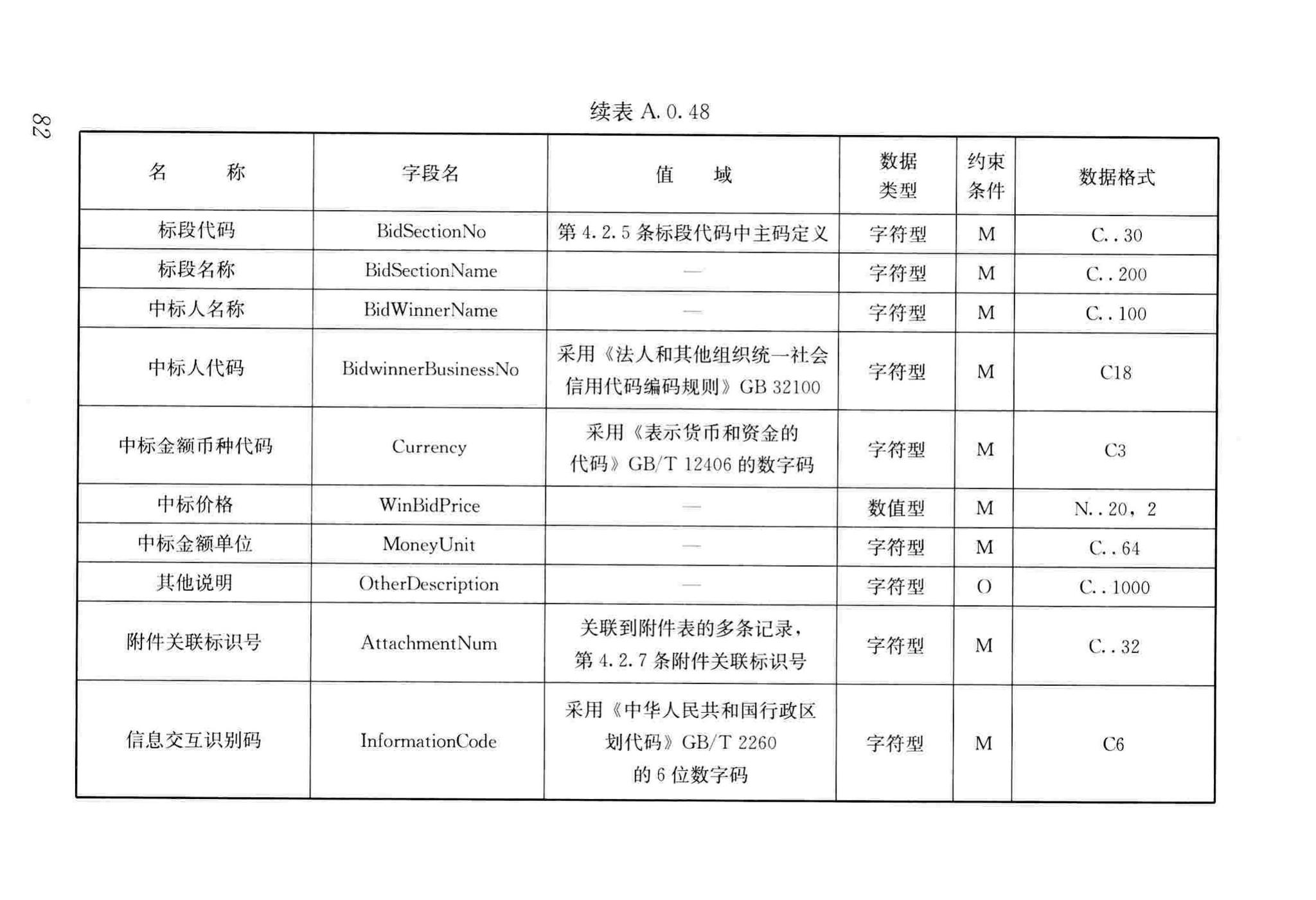 JGJ/T393-2017--房屋建筑和市政工程项目电子招标投标系统技术标准