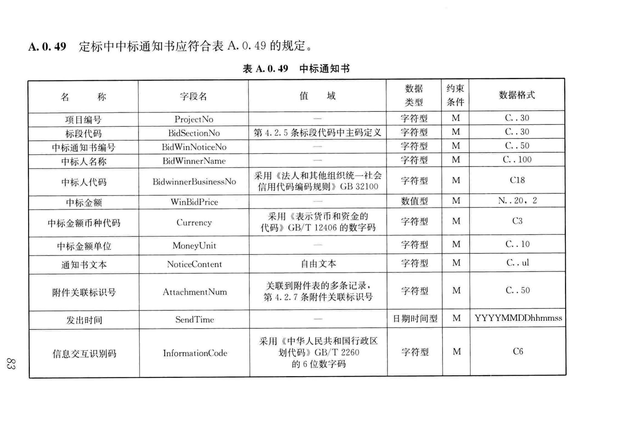 JGJ/T393-2017--房屋建筑和市政工程项目电子招标投标系统技术标准