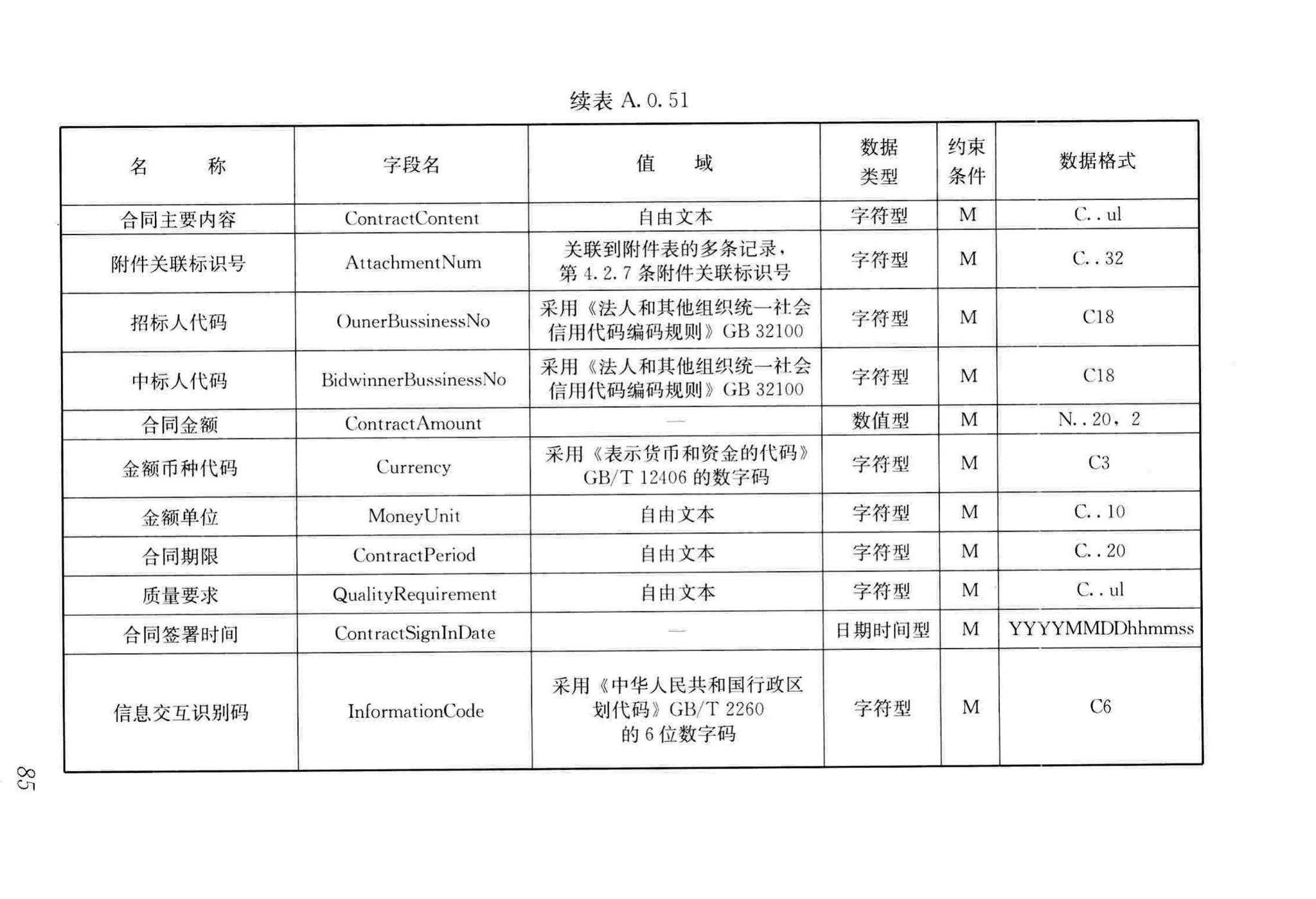 JGJ/T393-2017--房屋建筑和市政工程项目电子招标投标系统技术标准