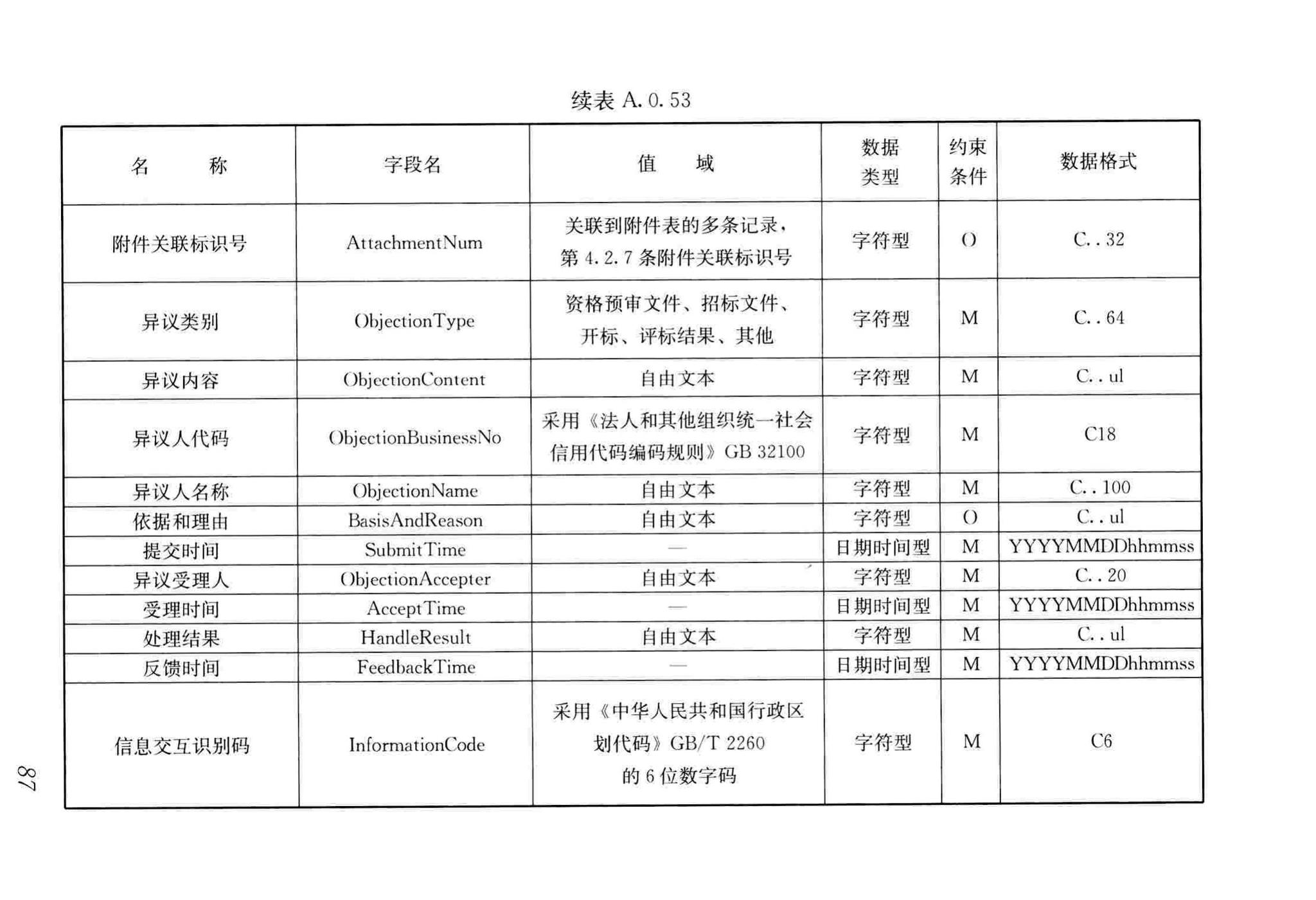 JGJ/T393-2017--房屋建筑和市政工程项目电子招标投标系统技术标准