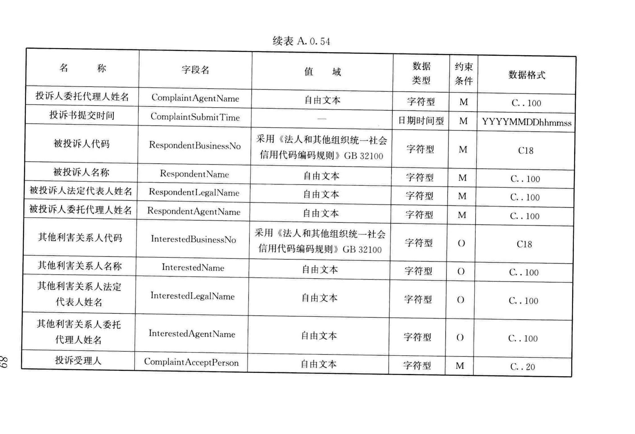 JGJ/T393-2017--房屋建筑和市政工程项目电子招标投标系统技术标准