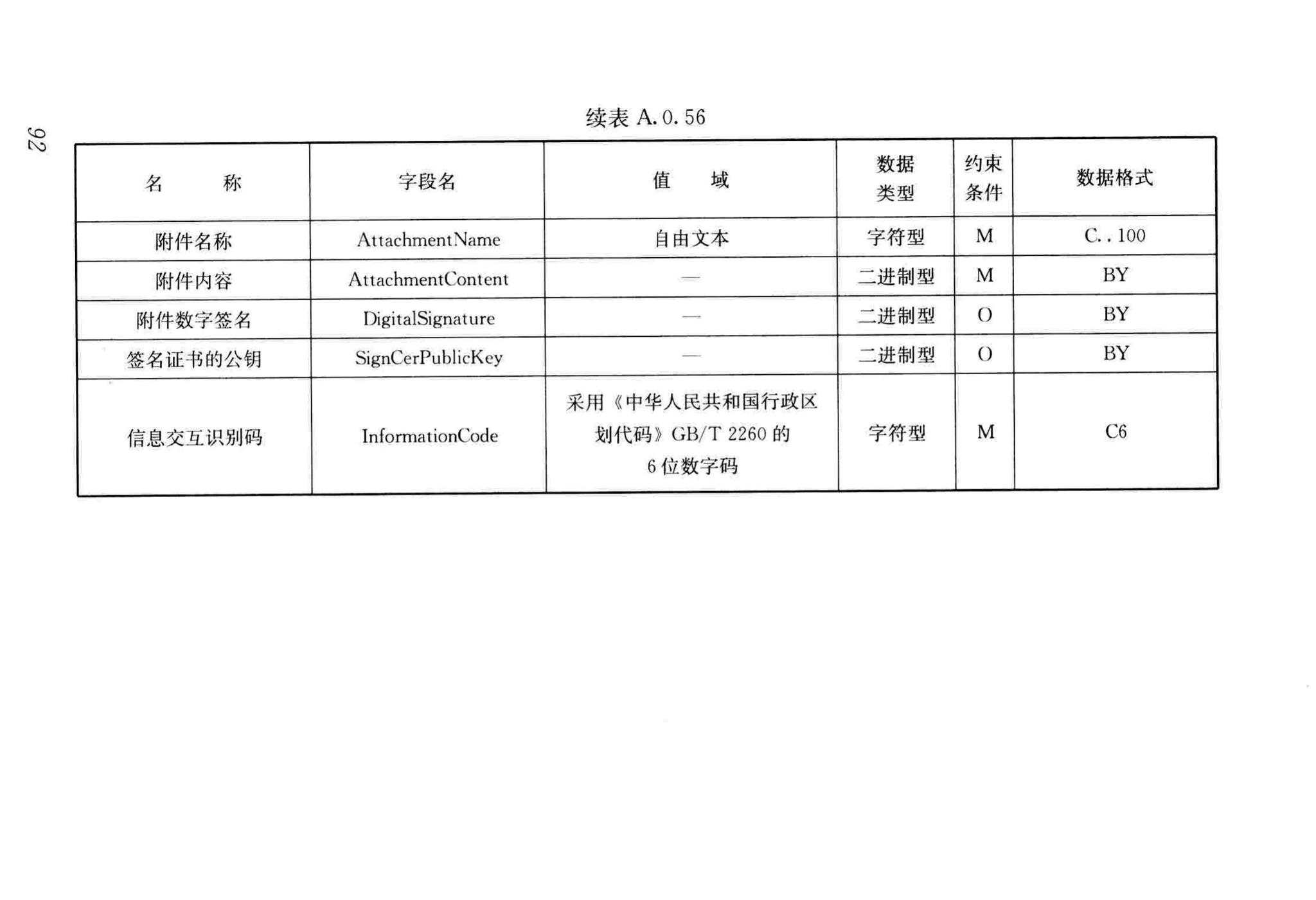 JGJ/T393-2017--房屋建筑和市政工程项目电子招标投标系统技术标准