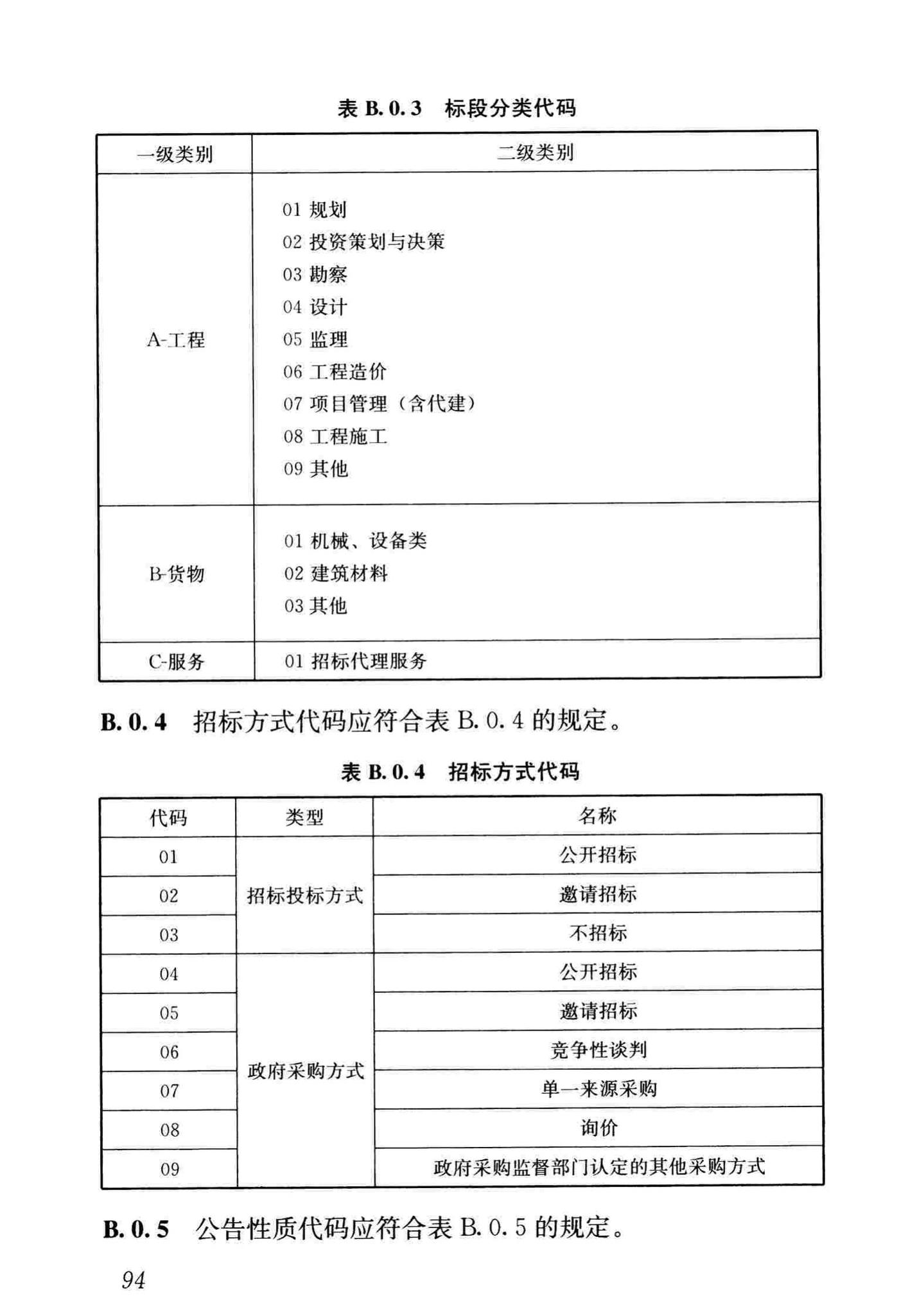 JGJ/T393-2017--房屋建筑和市政工程项目电子招标投标系统技术标准