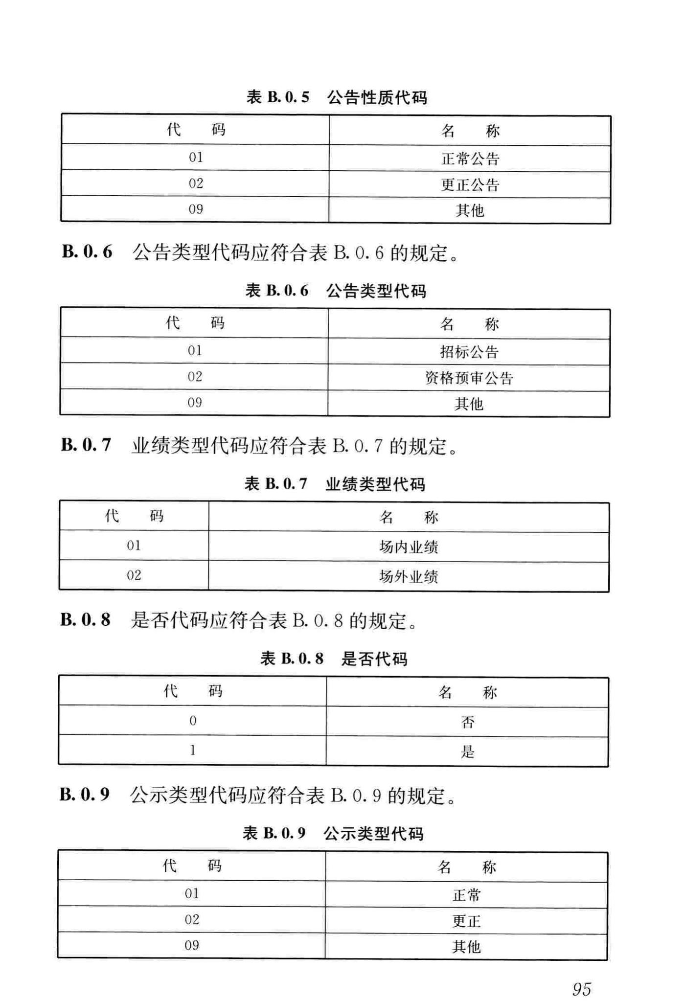 JGJ/T393-2017--房屋建筑和市政工程项目电子招标投标系统技术标准