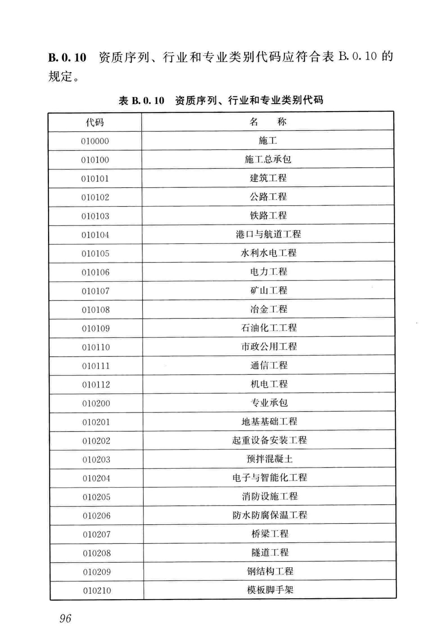 JGJ/T393-2017--房屋建筑和市政工程项目电子招标投标系统技术标准