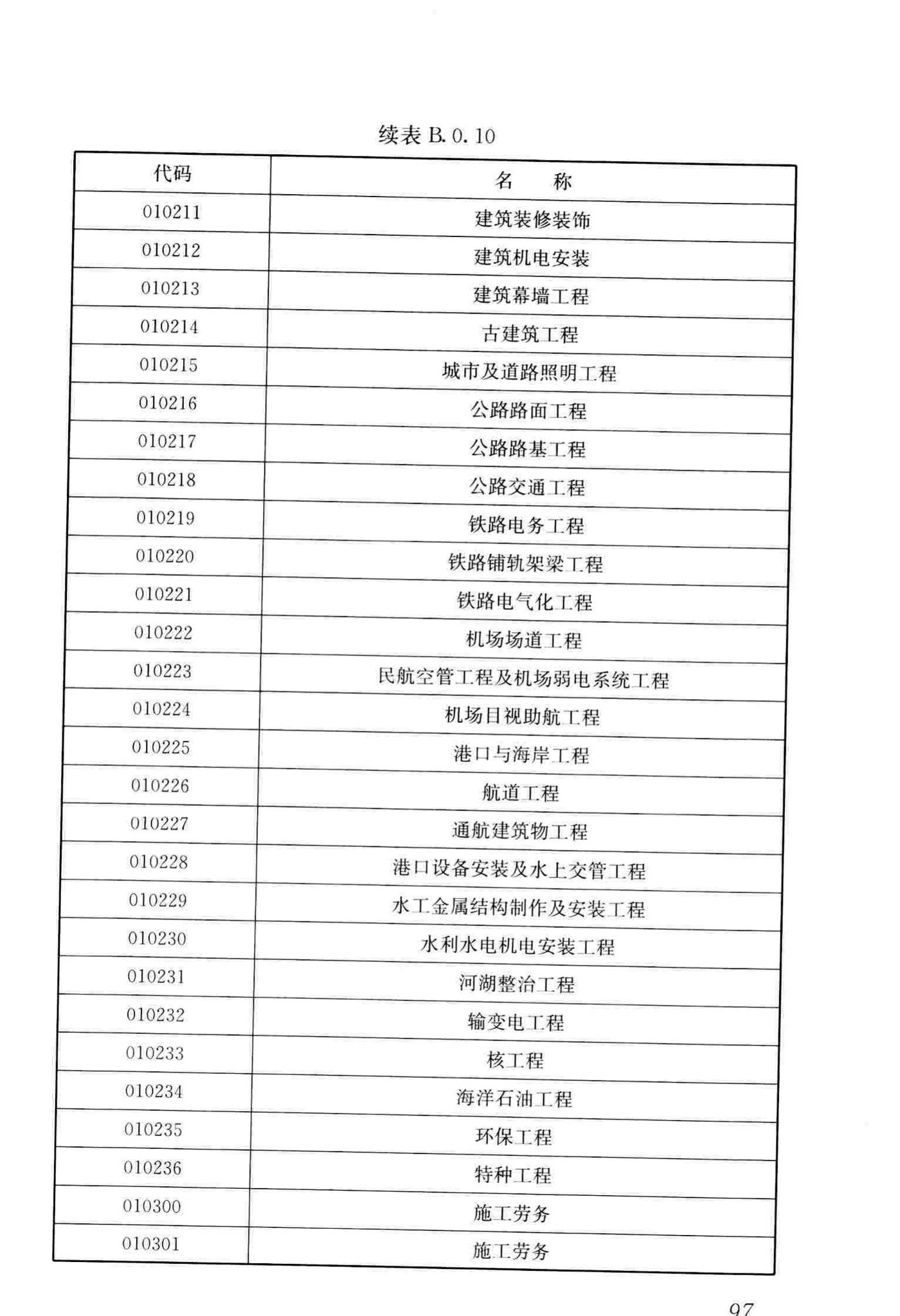 JGJ/T393-2017--房屋建筑和市政工程项目电子招标投标系统技术标准