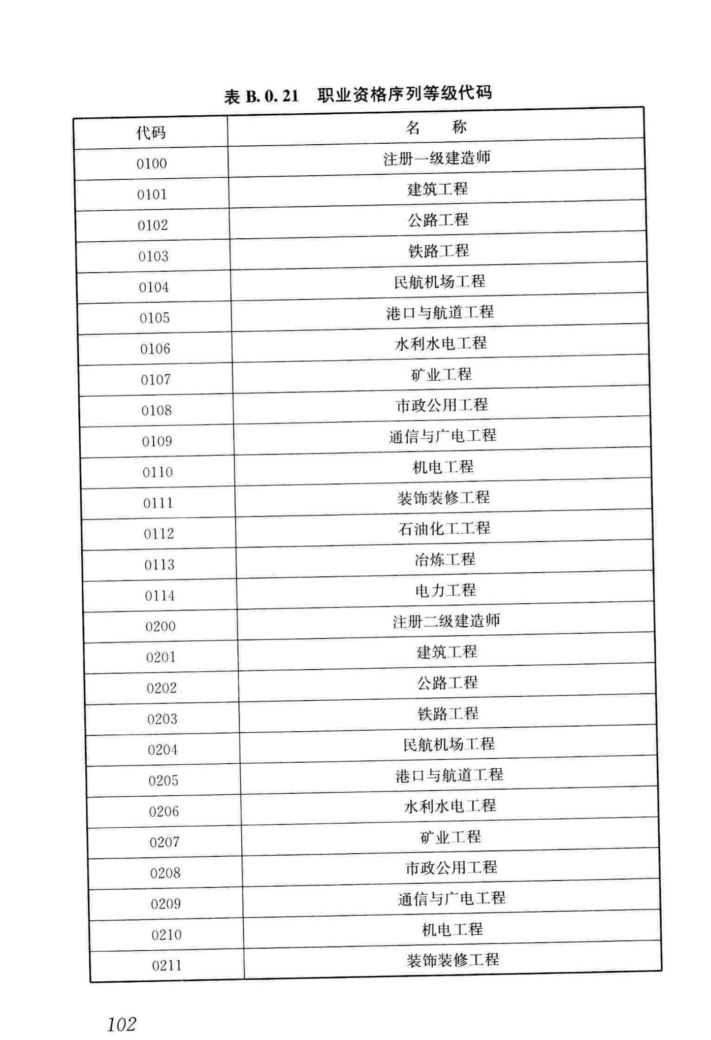 JGJ/T393-2017--房屋建筑和市政工程项目电子招标投标系统技术标准