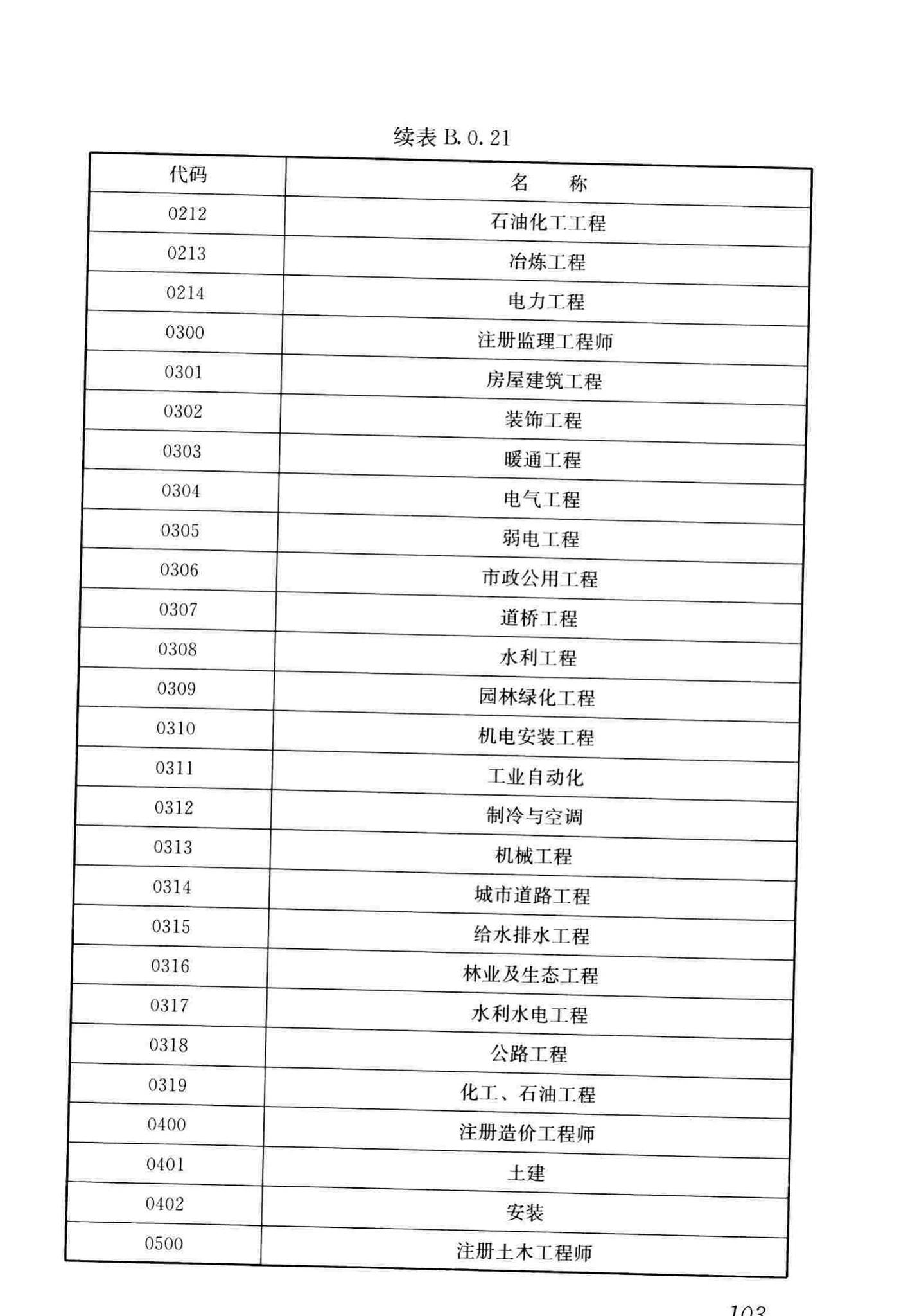 JGJ/T393-2017--房屋建筑和市政工程项目电子招标投标系统技术标准