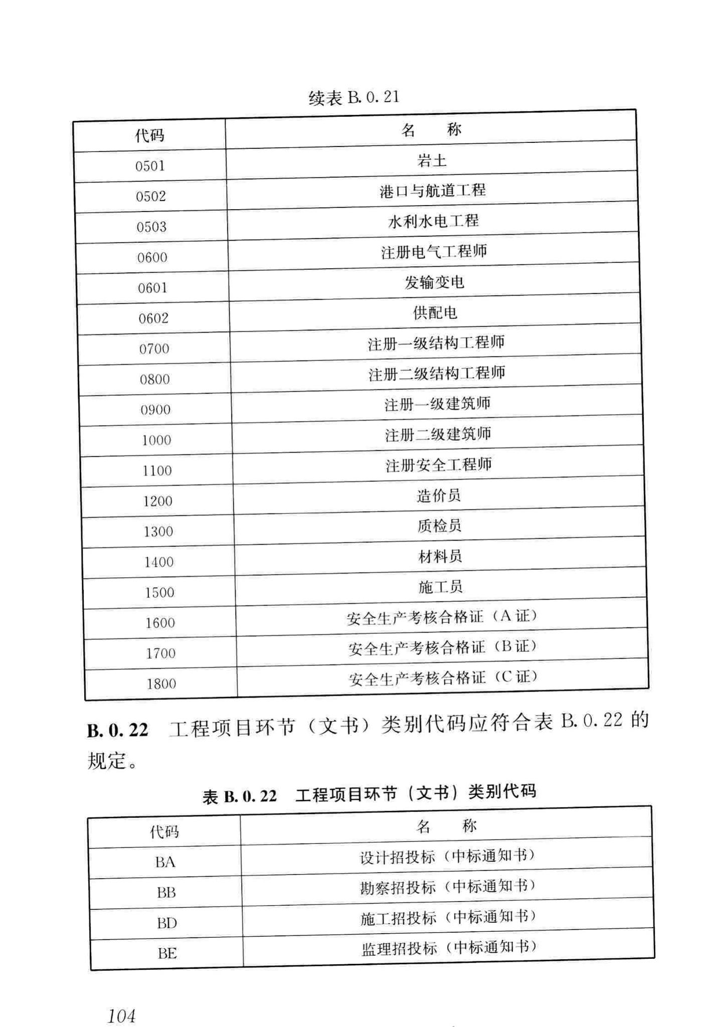 JGJ/T393-2017--房屋建筑和市政工程项目电子招标投标系统技术标准