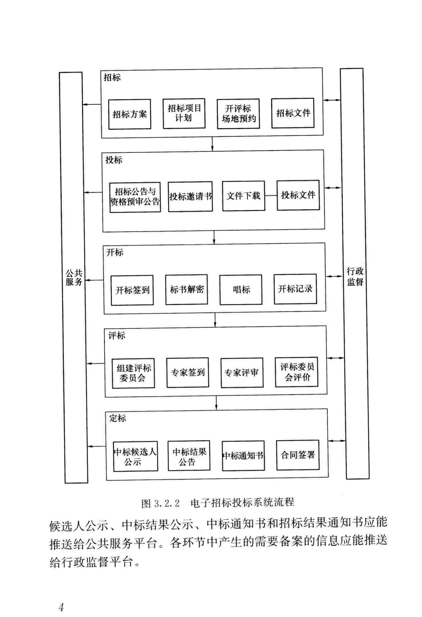 JGJ/T393-2017--房屋建筑和市政工程项目电子招标投标系统技术标准