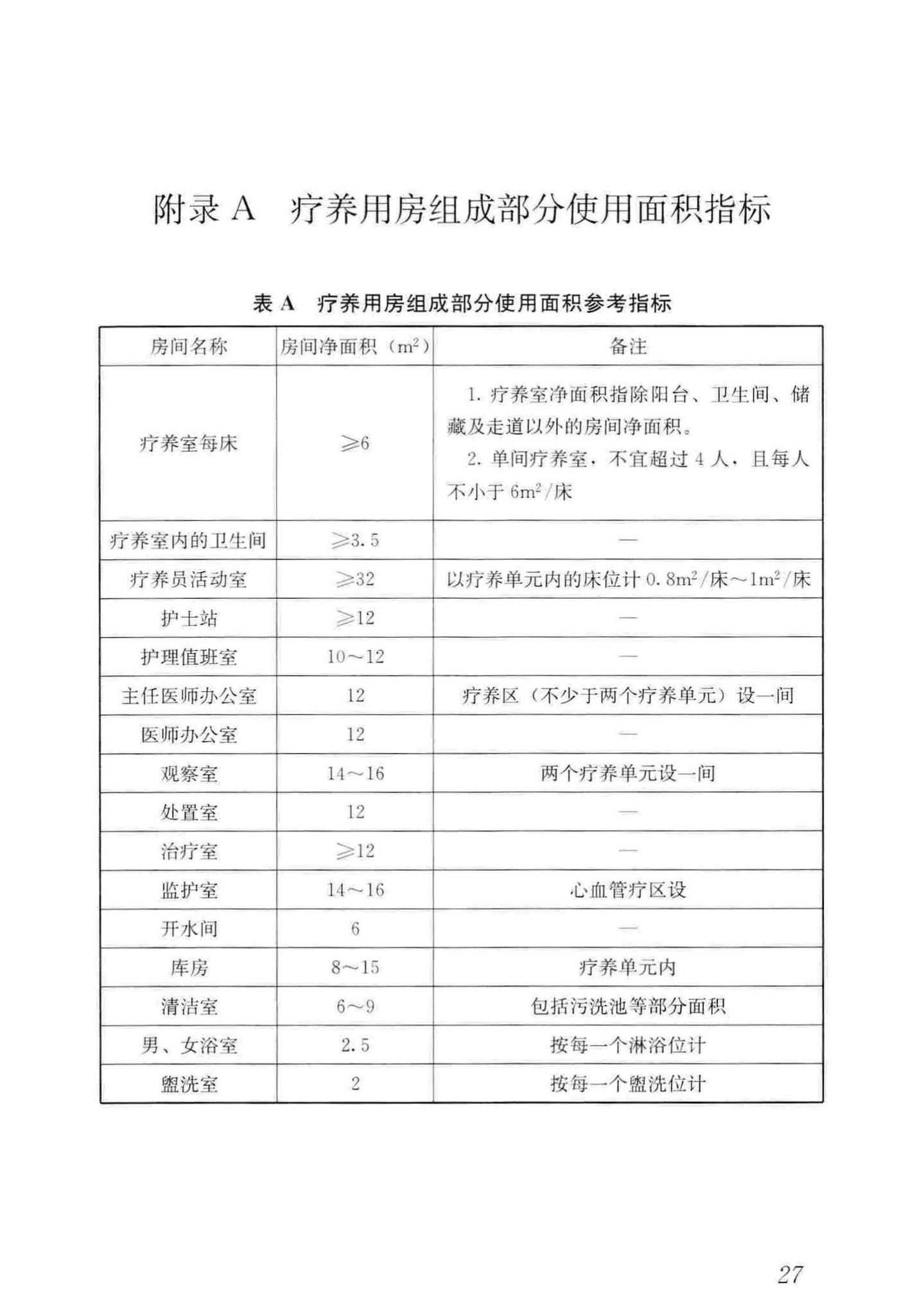 JGJ/T40-2019--疗养院建筑设计标准