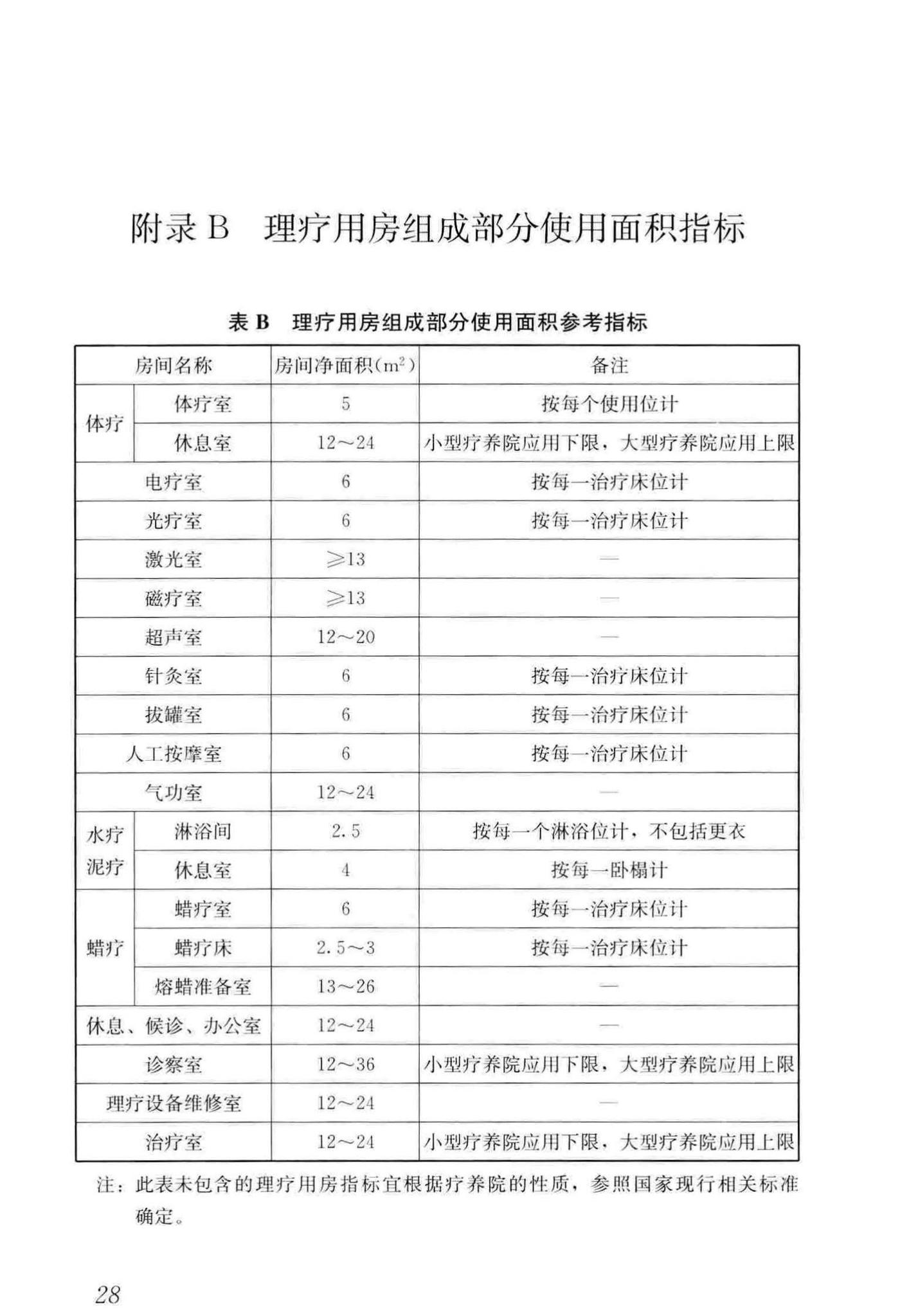 JGJ/T40-2019--疗养院建筑设计标准