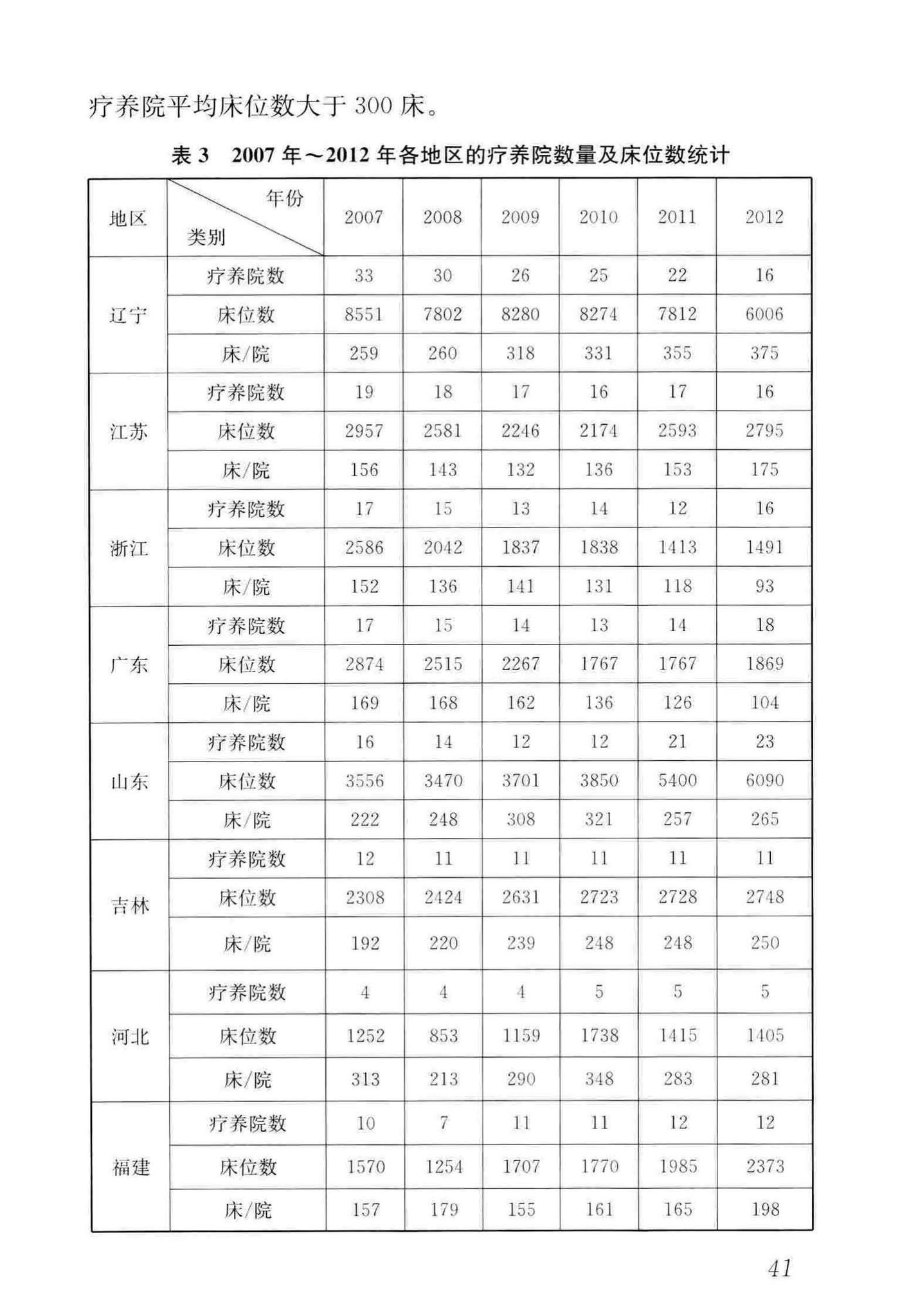 JGJ/T40-2019--疗养院建筑设计标准