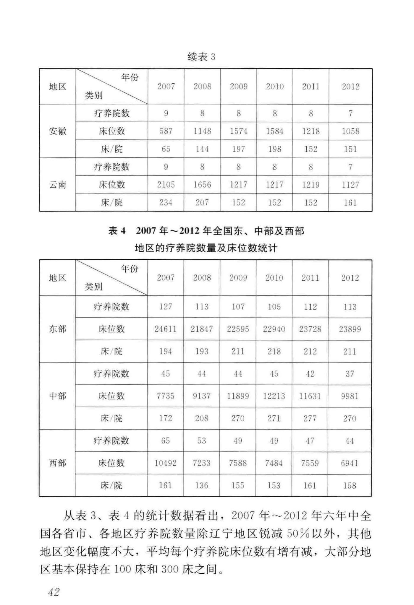 JGJ/T40-2019--疗养院建筑设计标准