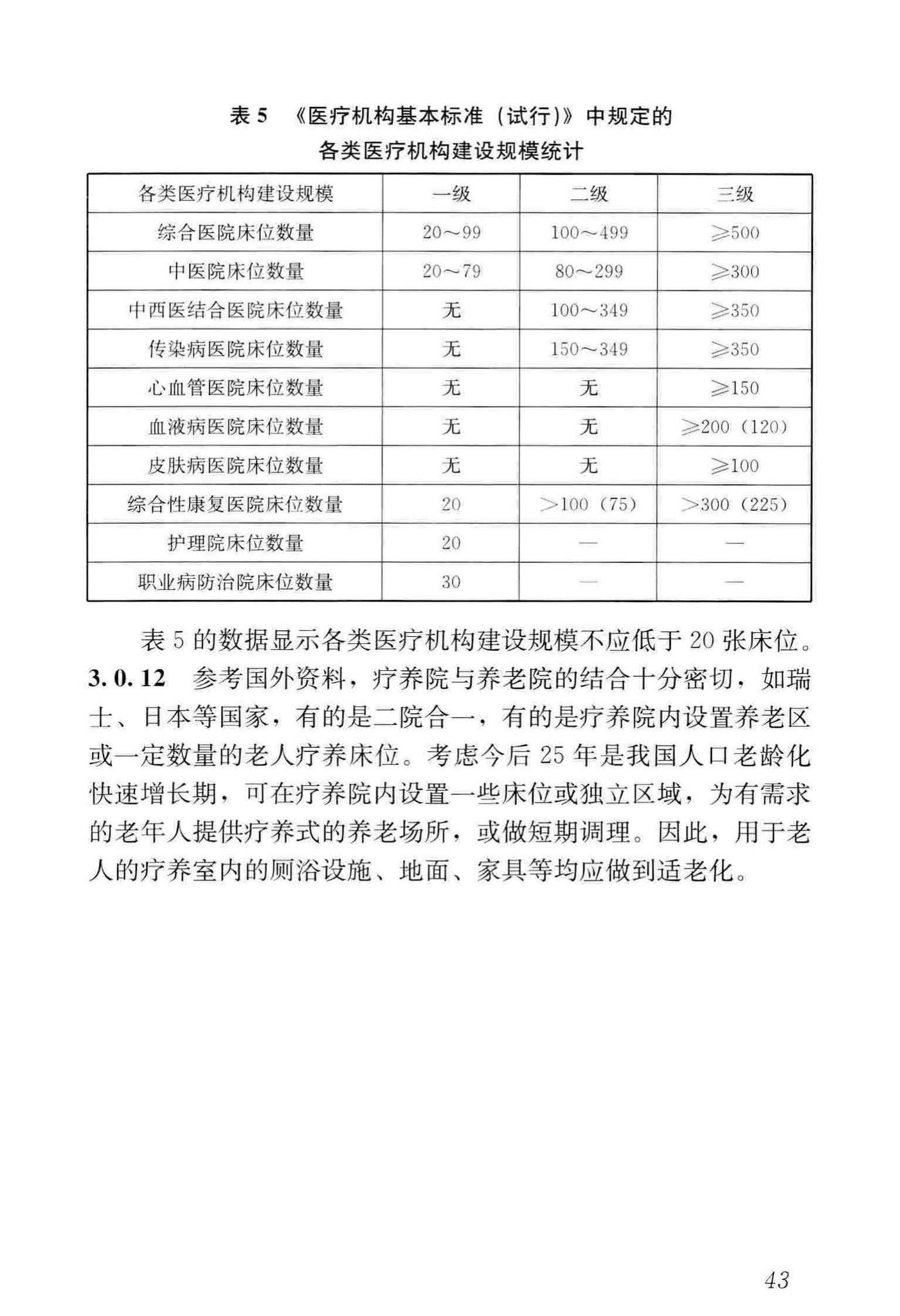 JGJ/T40-2019--疗养院建筑设计标准