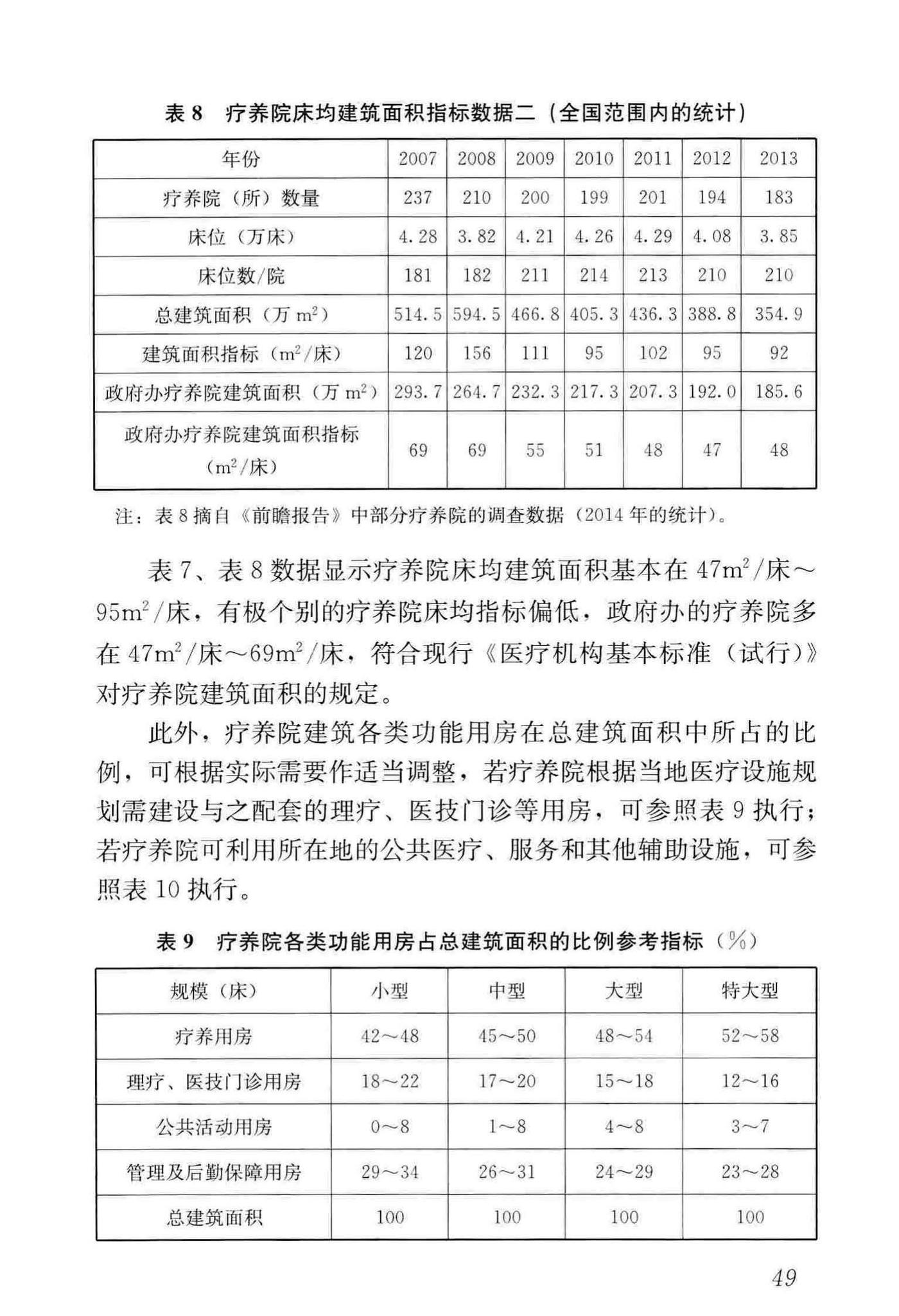 JGJ/T40-2019--疗养院建筑设计标准