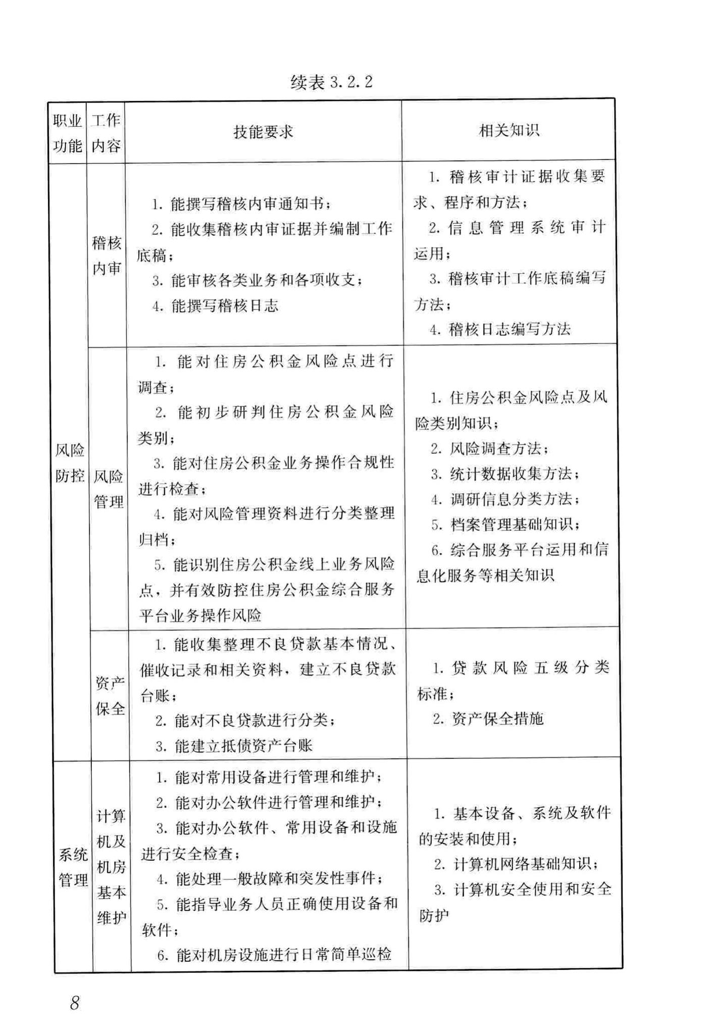 JGJ/T407-2017--住房公积金管理人员职业标准