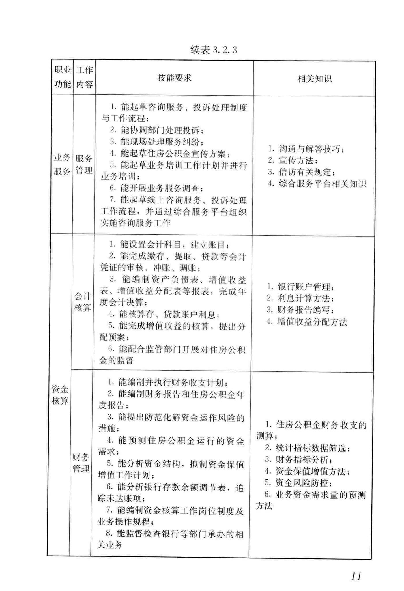 JGJ/T407-2017--住房公积金管理人员职业标准