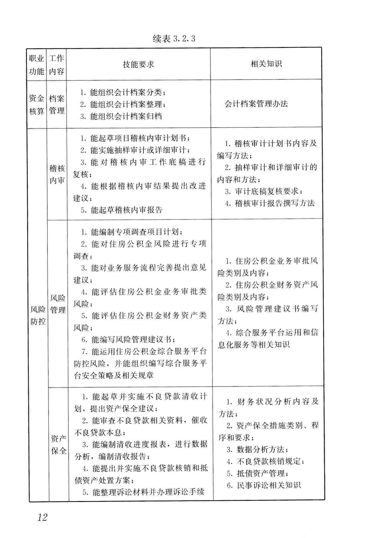 JGJ/T407-2017--住房公积金管理人员职业标准