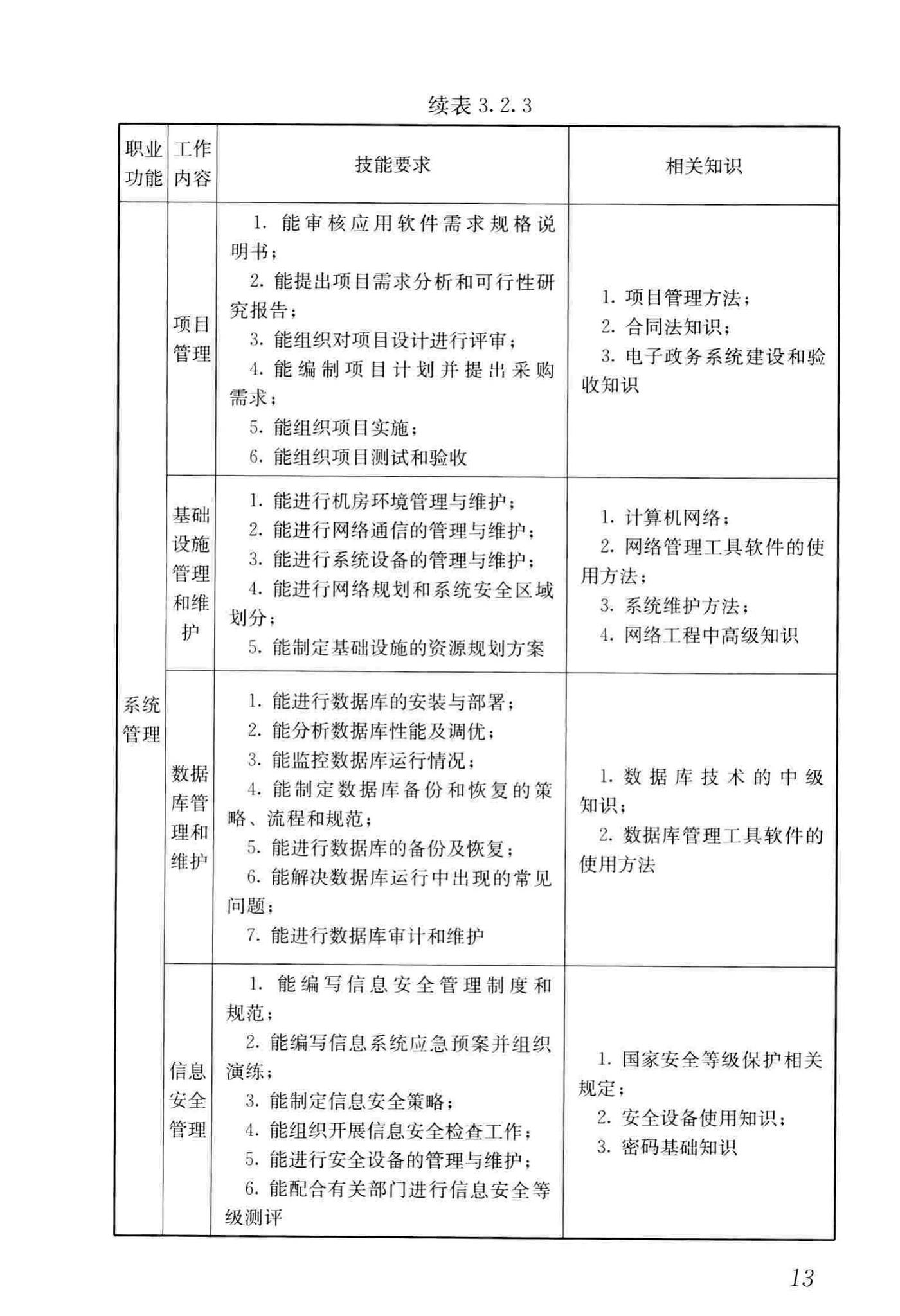 JGJ/T407-2017--住房公积金管理人员职业标准