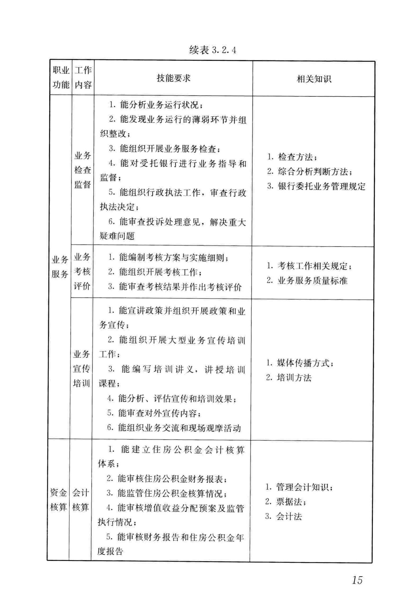 JGJ/T407-2017--住房公积金管理人员职业标准