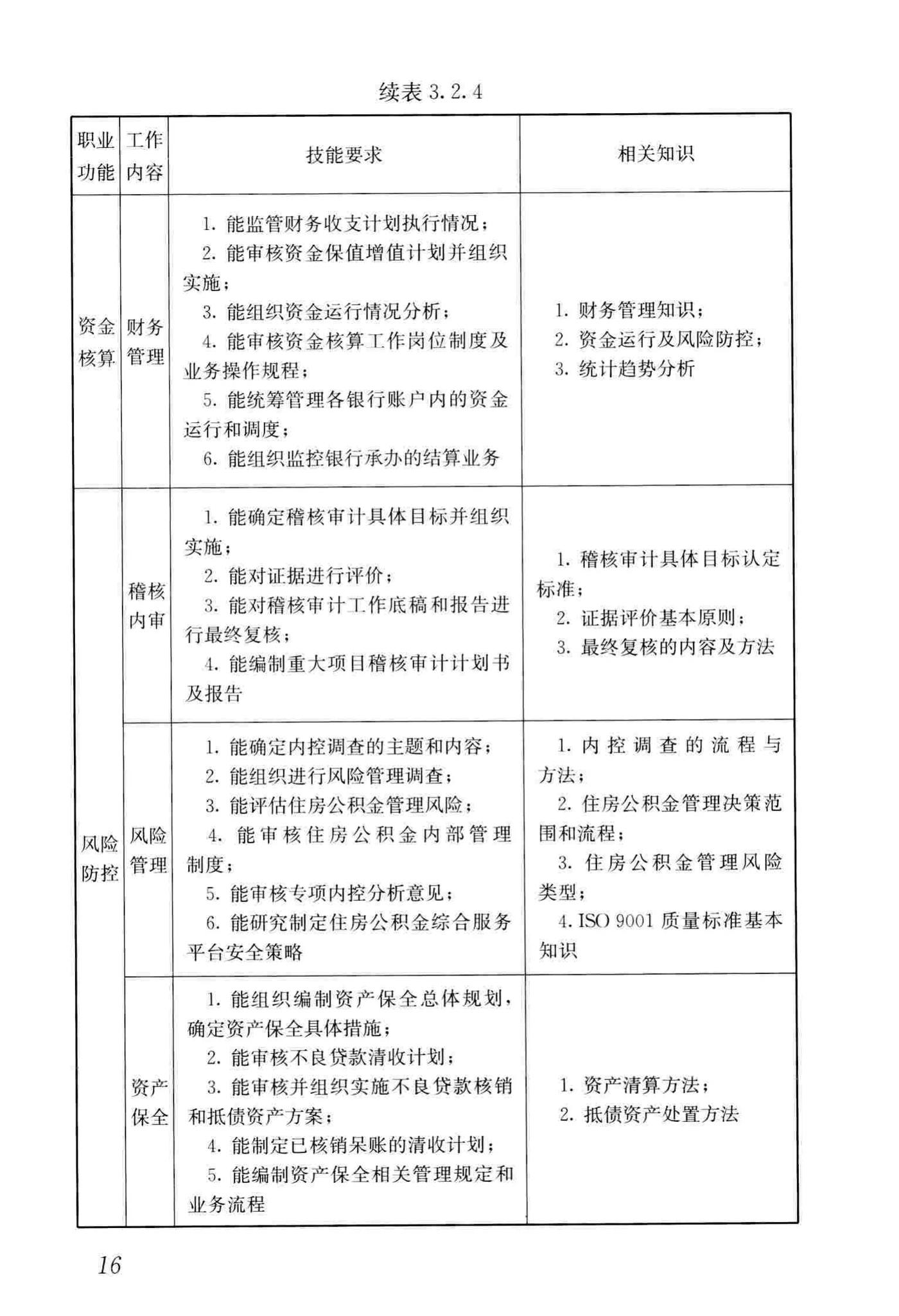 JGJ/T407-2017--住房公积金管理人员职业标准