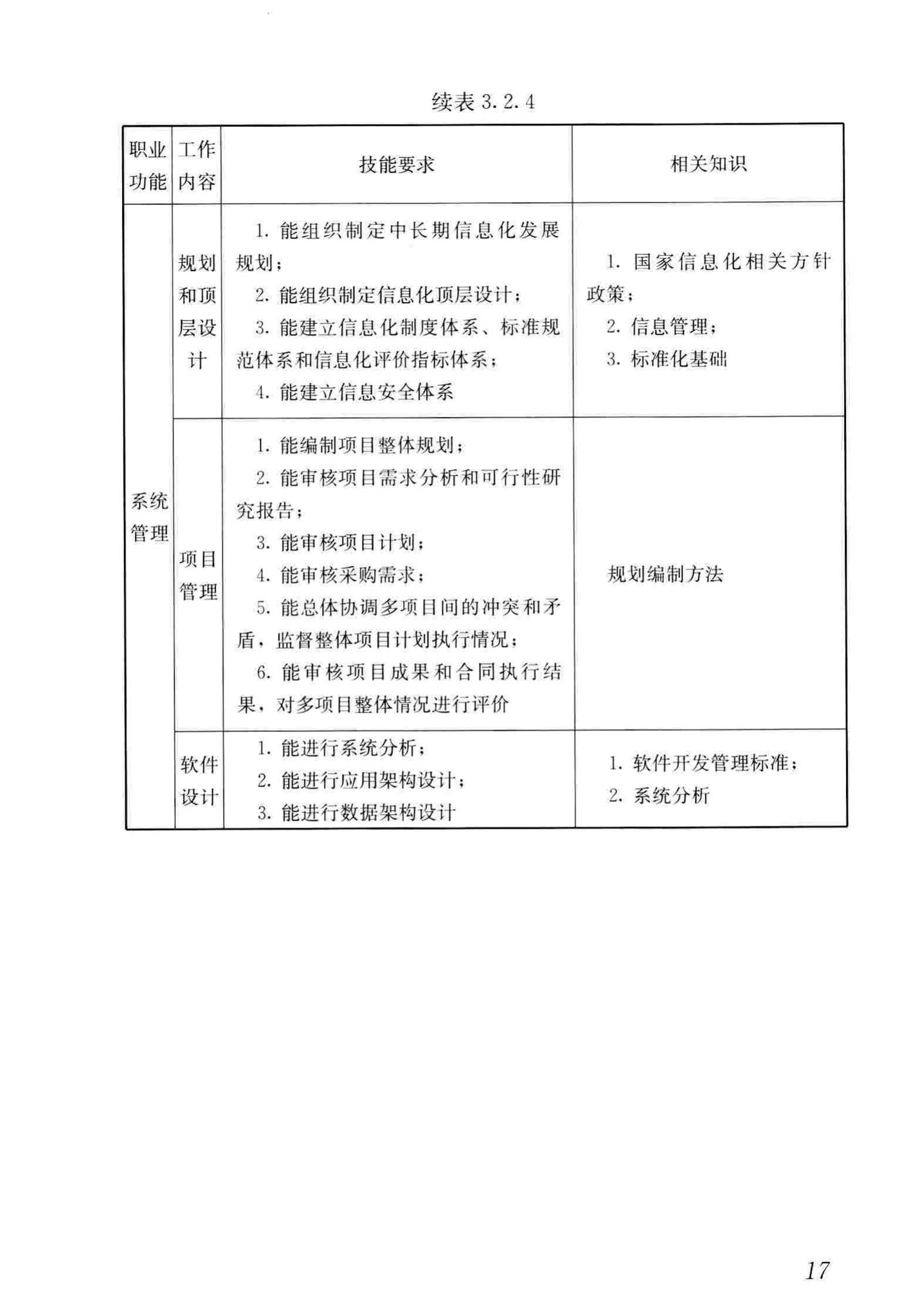 JGJ/T407-2017--住房公积金管理人员职业标准