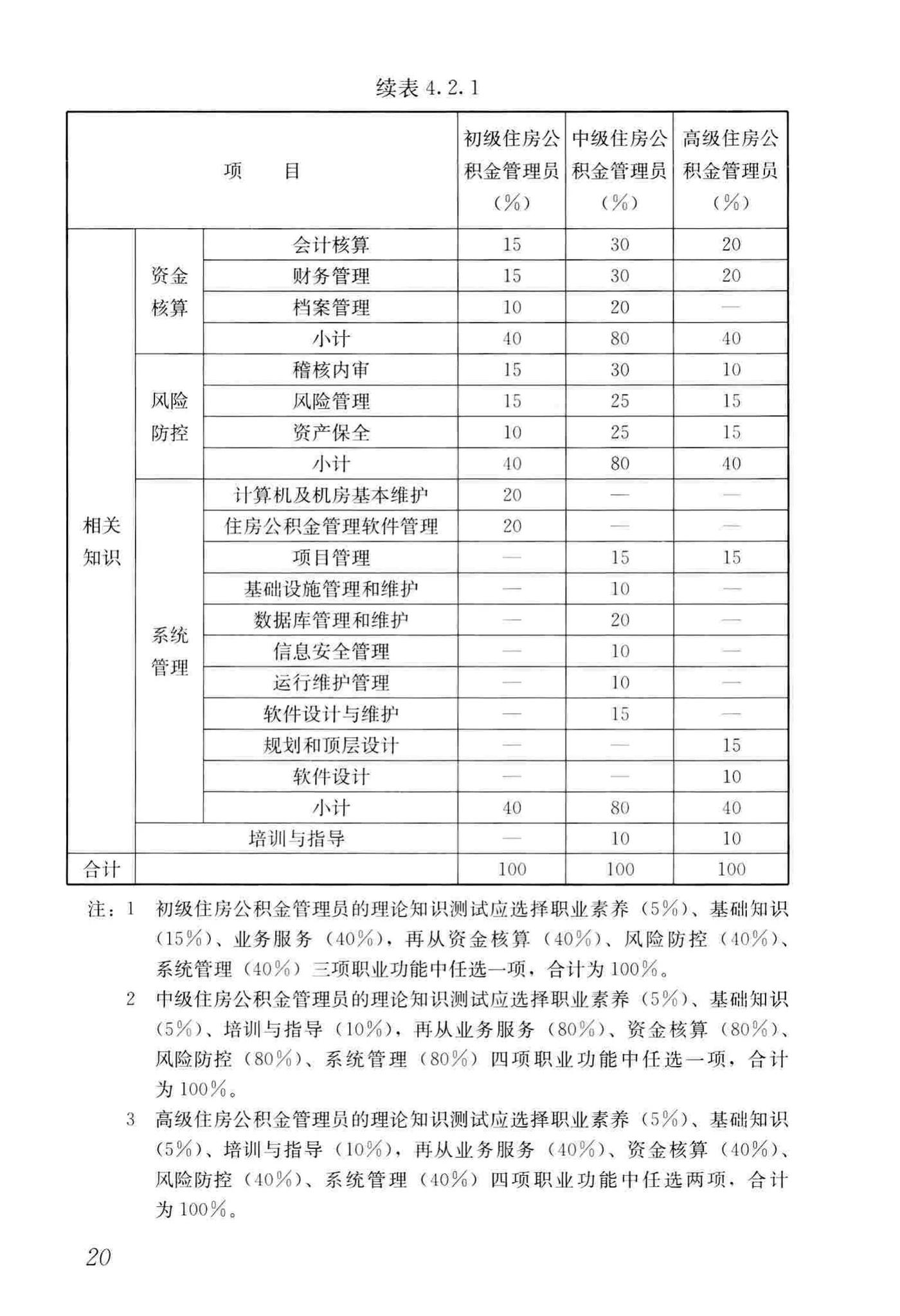 JGJ/T407-2017--住房公积金管理人员职业标准