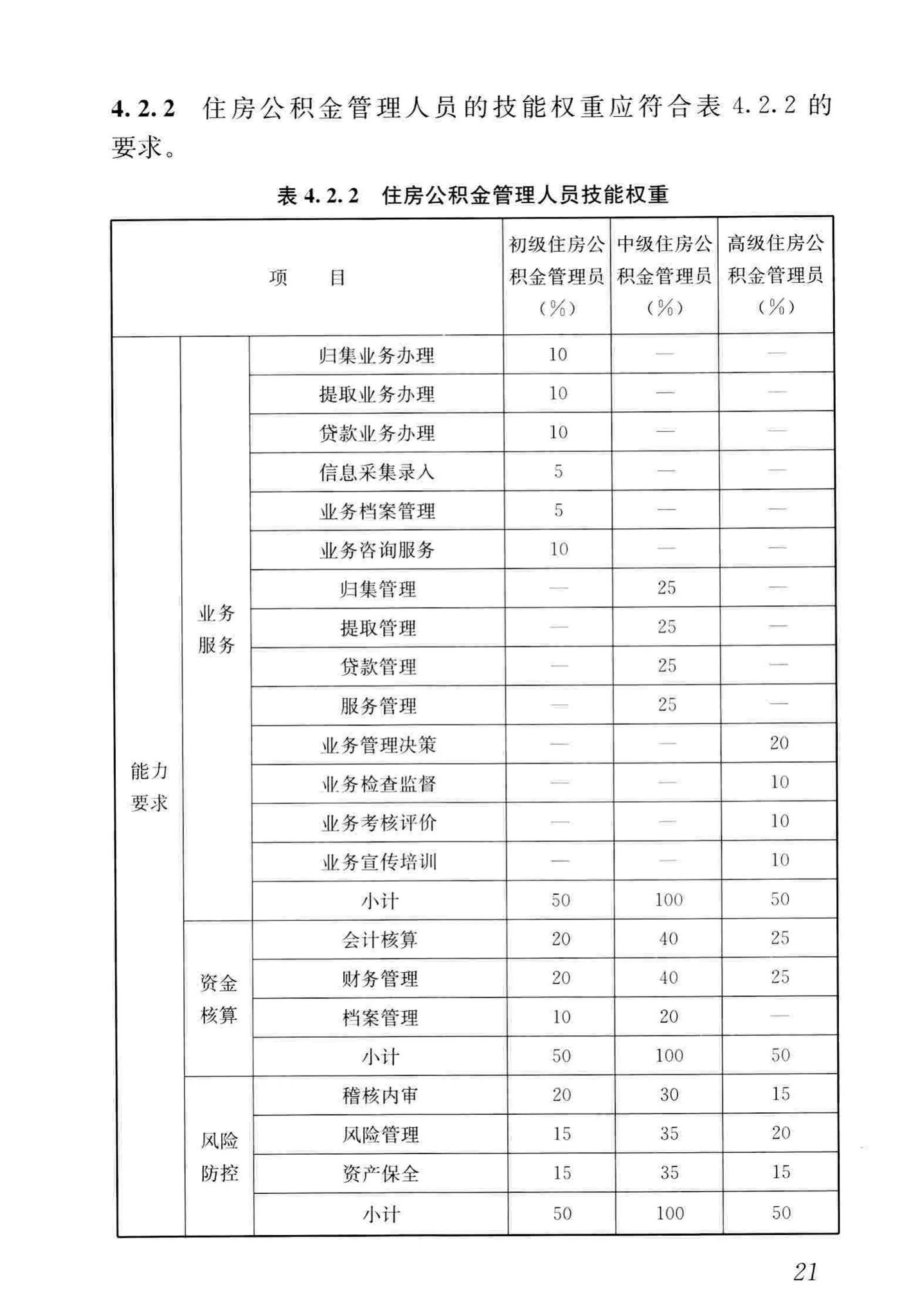 JGJ/T407-2017--住房公积金管理人员职业标准