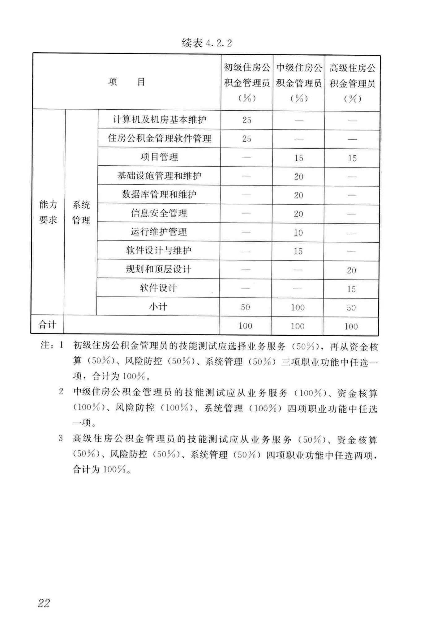 JGJ/T407-2017--住房公积金管理人员职业标准