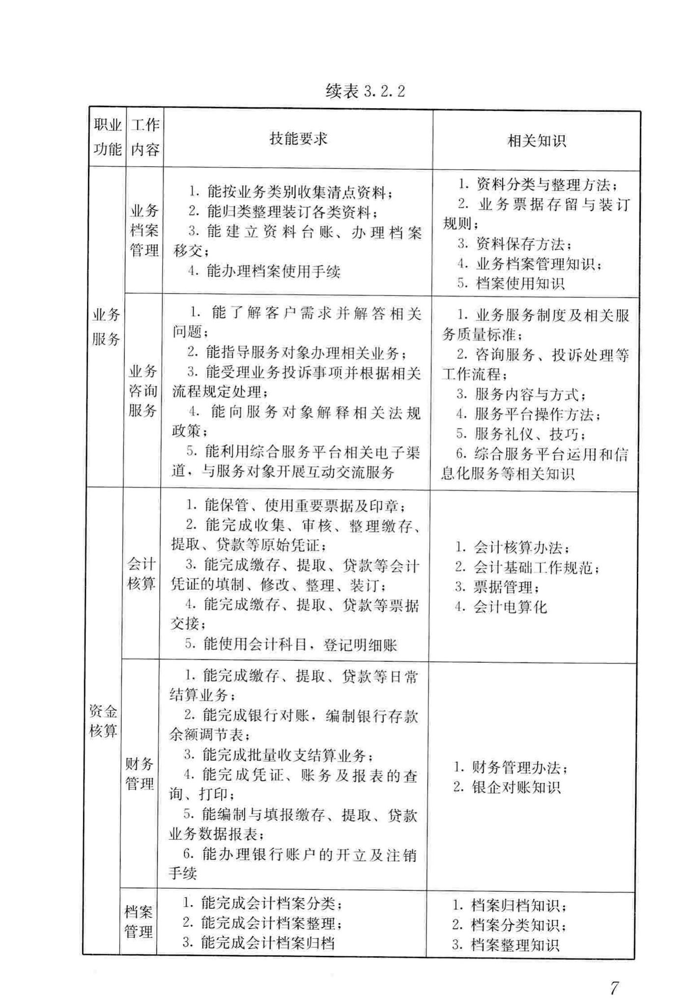 JGJ/T407-2017--住房公积金管理人员职业标准