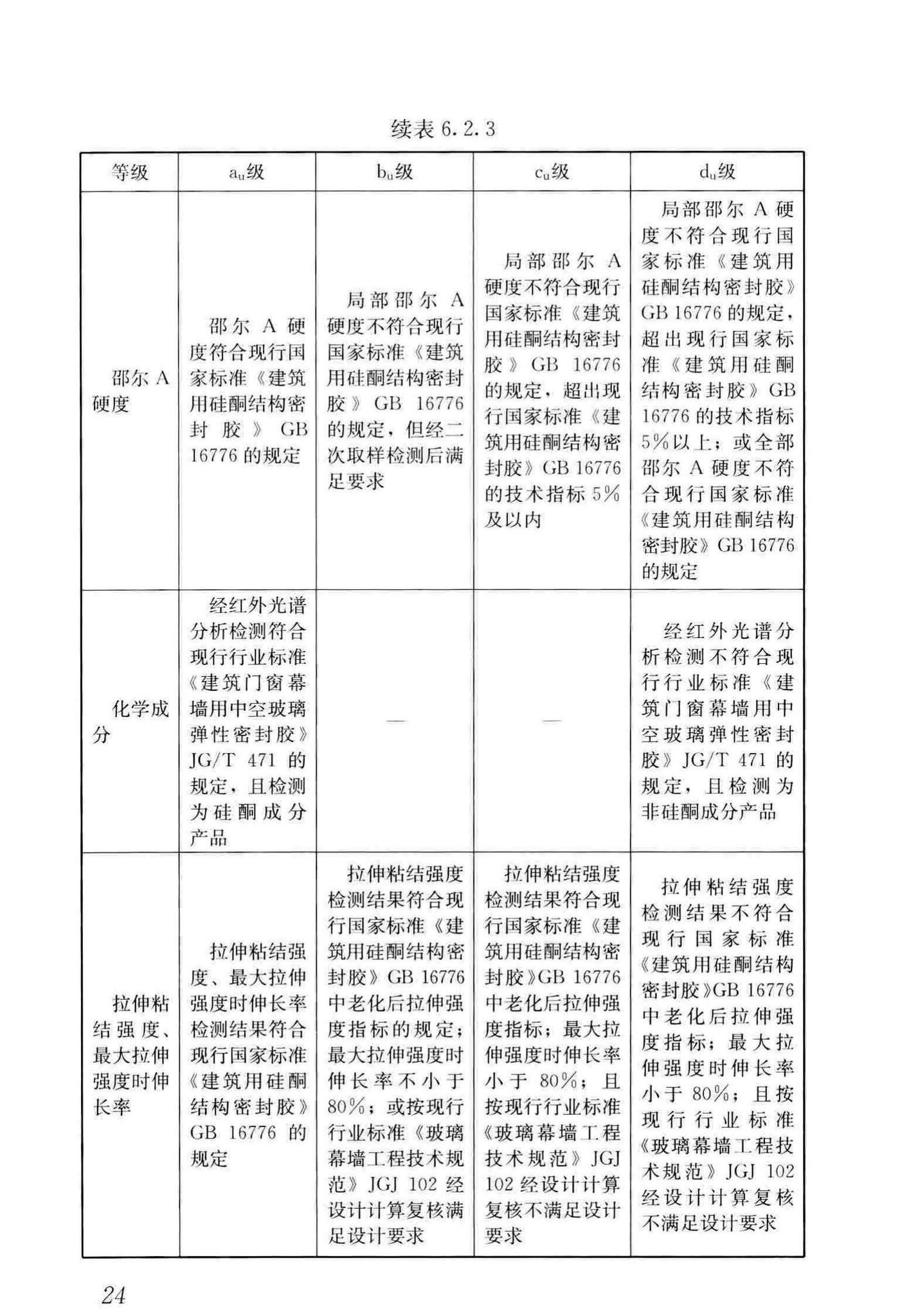 JGJ/T413-2019--玻璃幕墙粘结可靠性检测评估技术标准