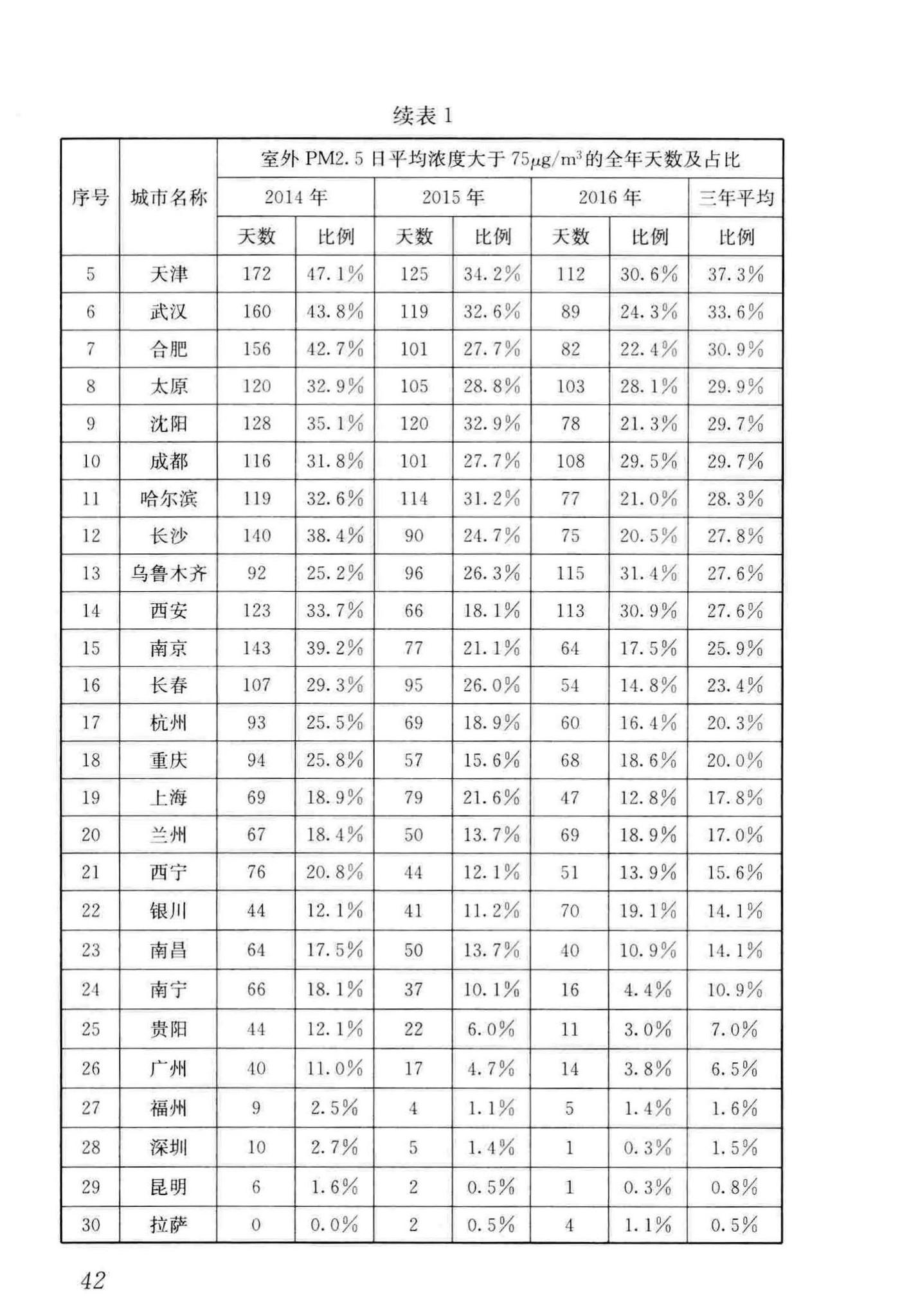 JGJ/T440-2018--住宅新风系统技术标准