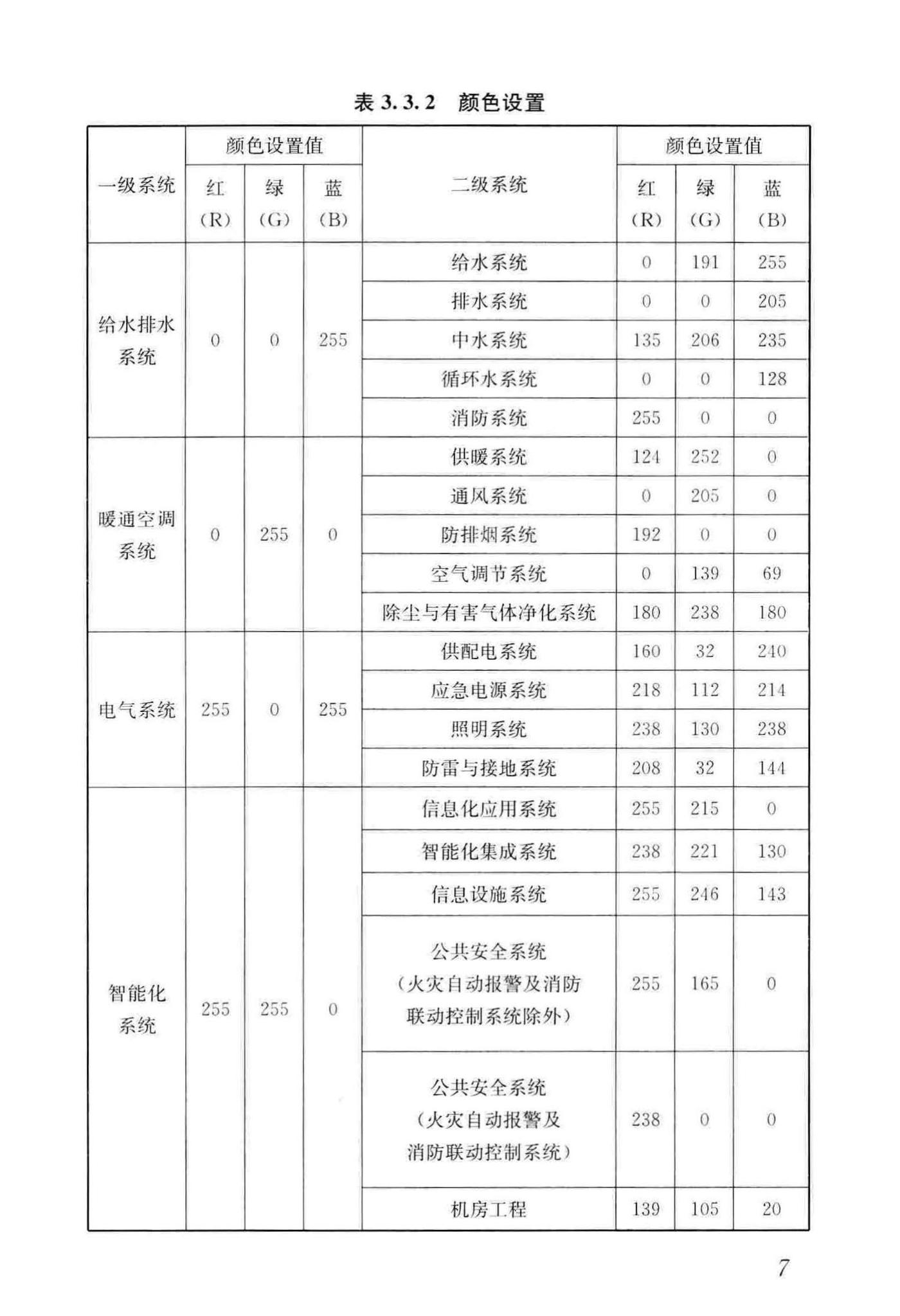 JGJ/T448-2018--建筑工程设计信息模型制图标准