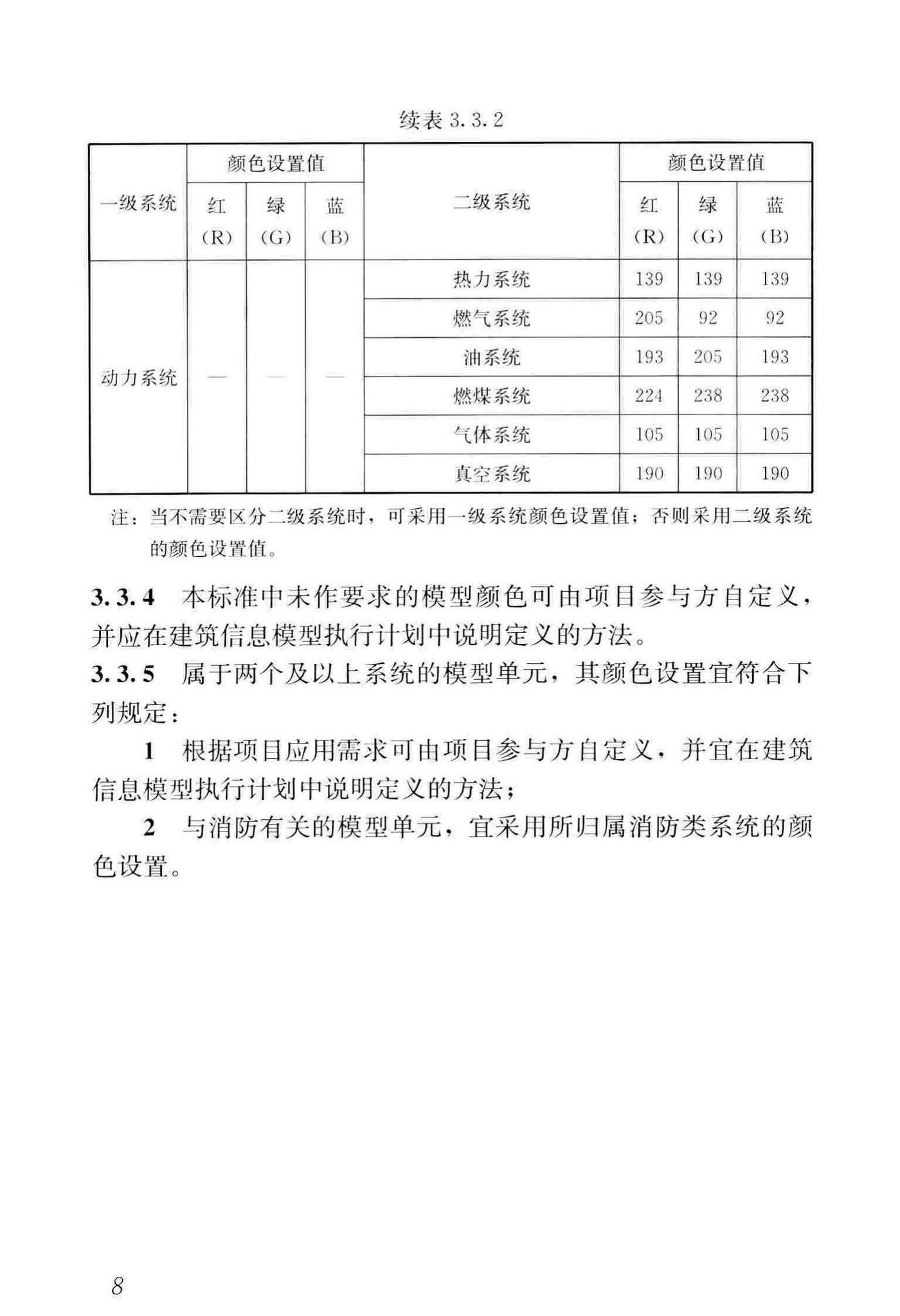 JGJ/T448-2018--建筑工程设计信息模型制图标准